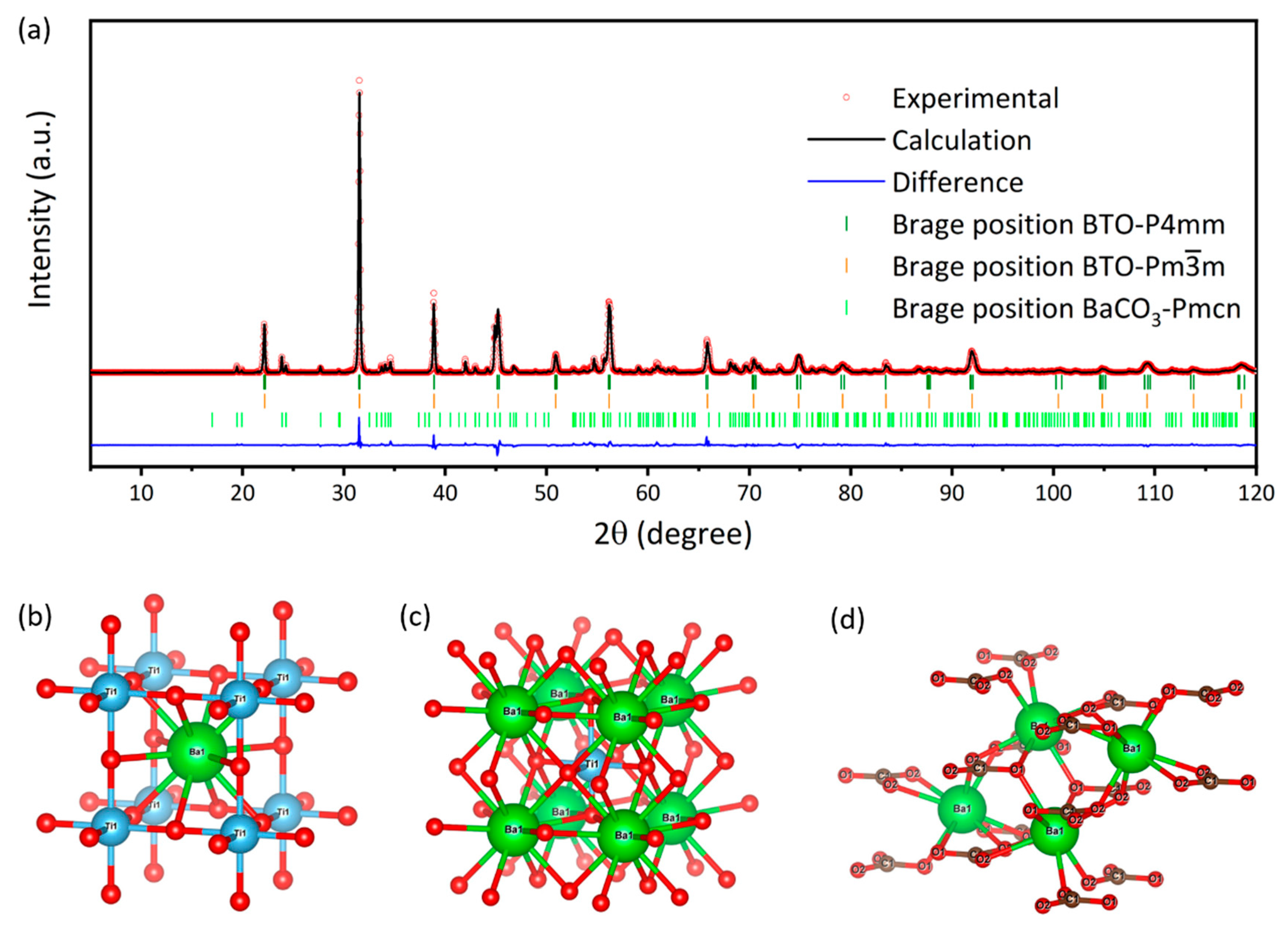 Catalysts 12 00987 g003