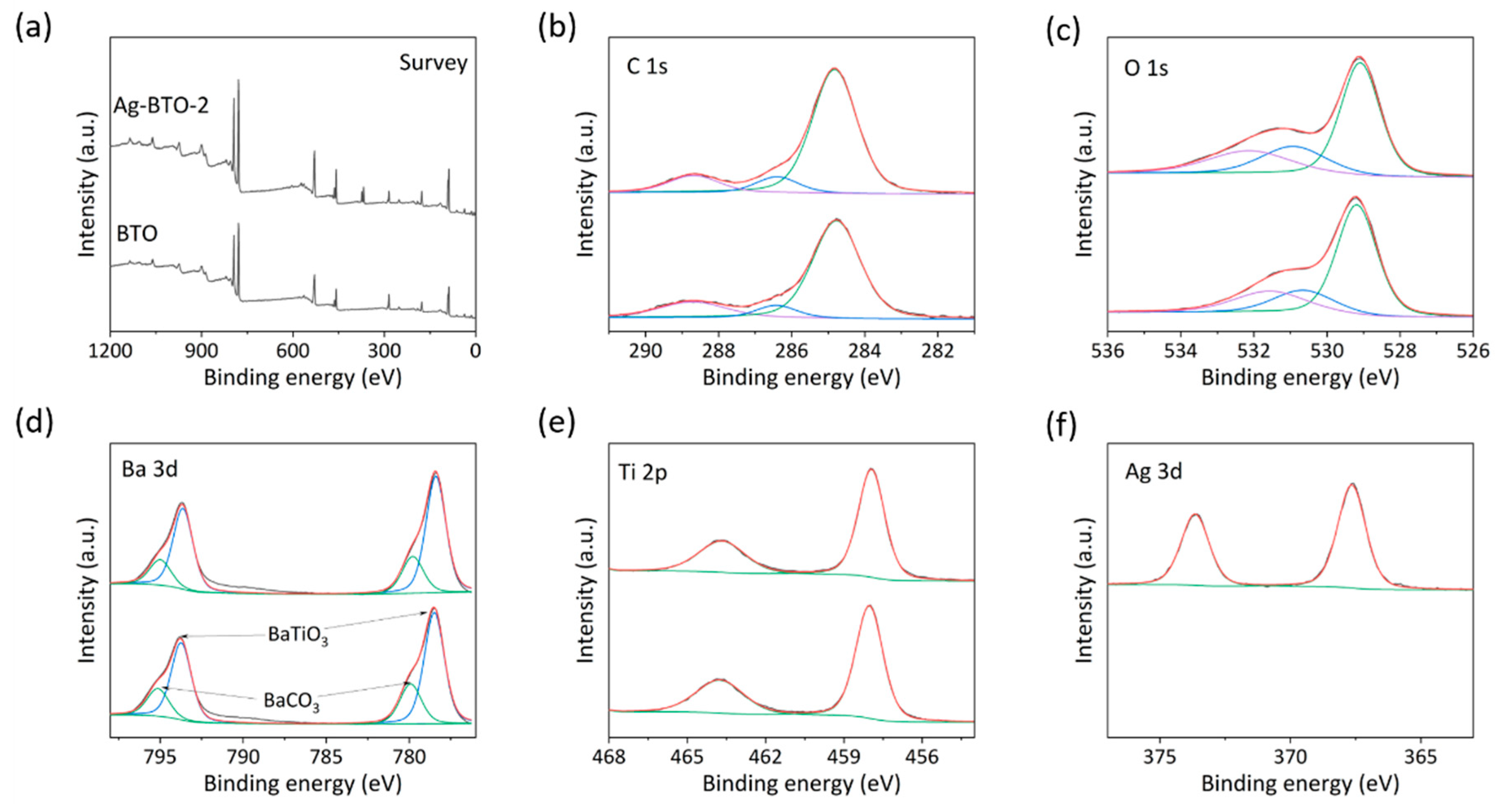 Catalysts 12 00987 g004