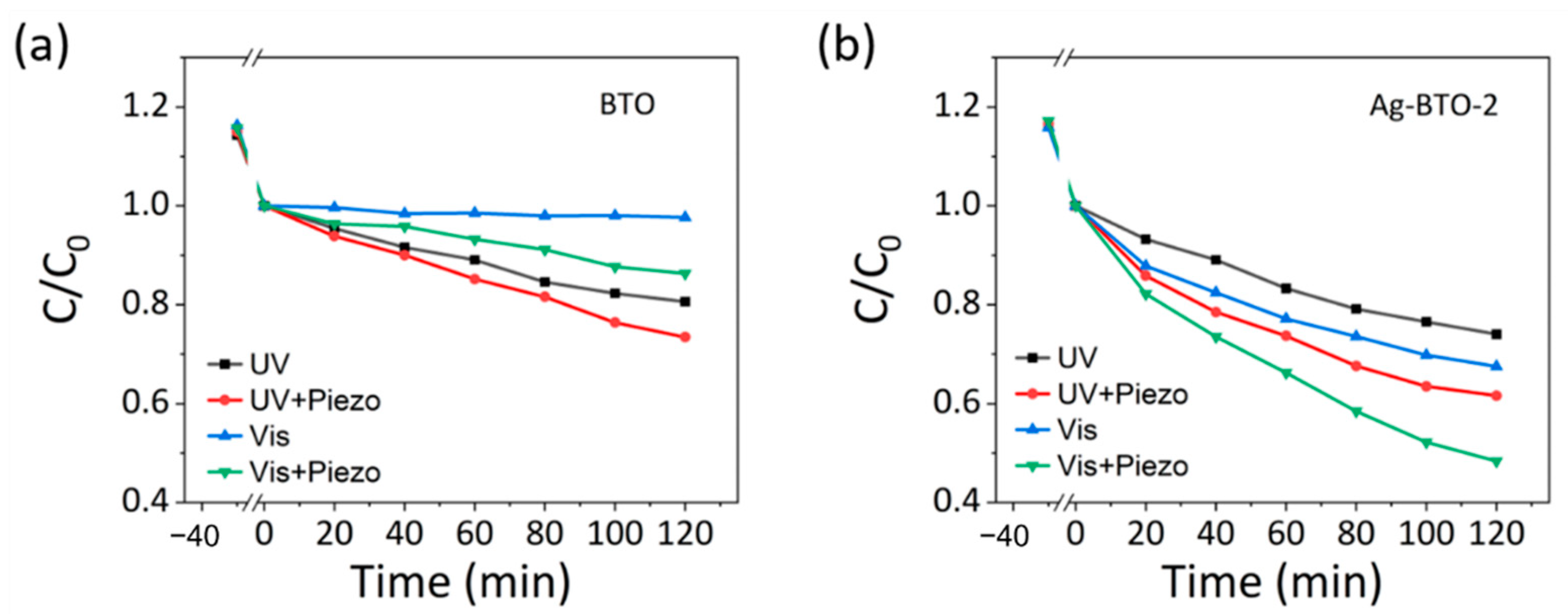 Catalysts 12 00987 g006