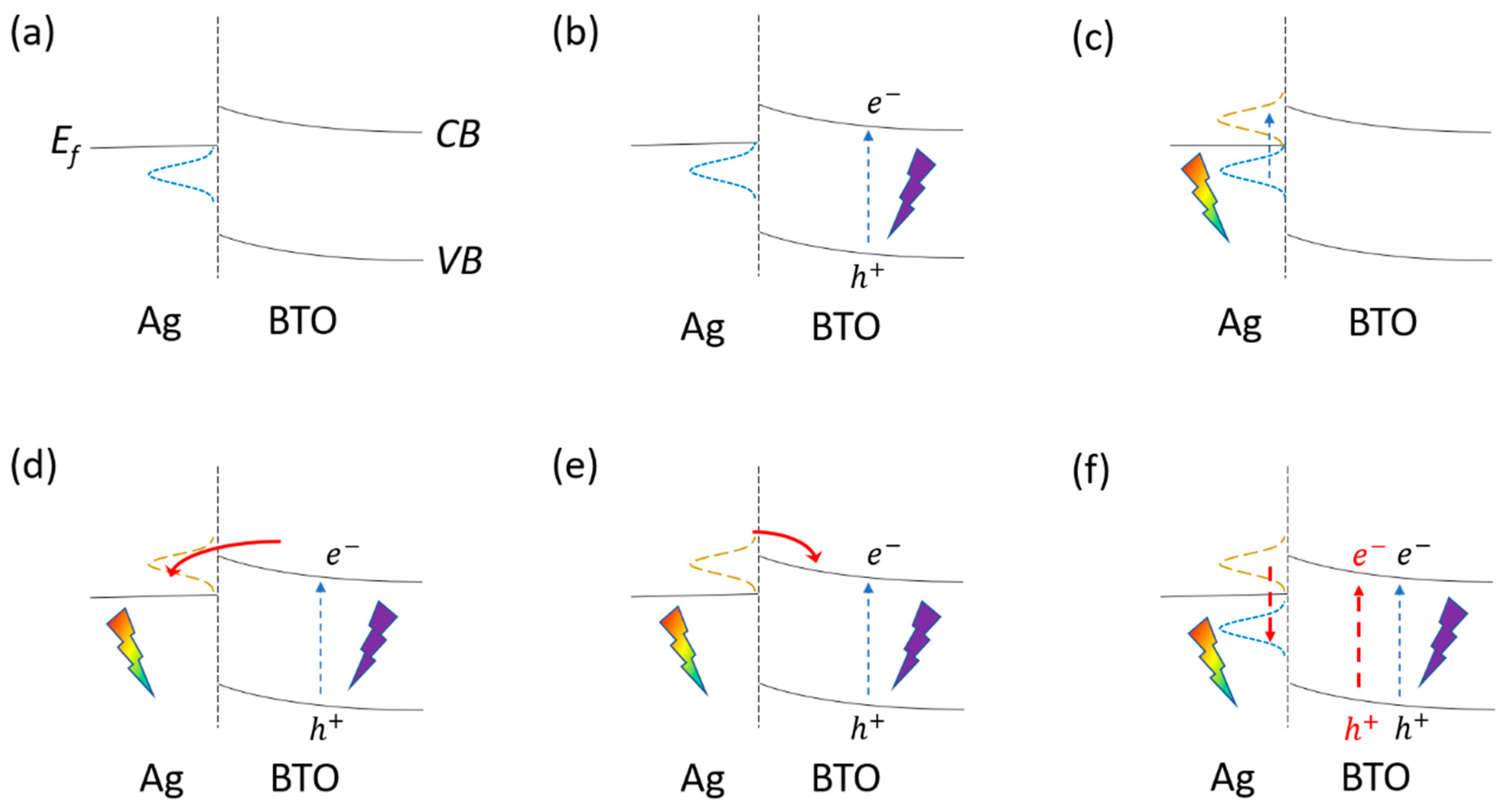 Catalysts 12 00987 g008