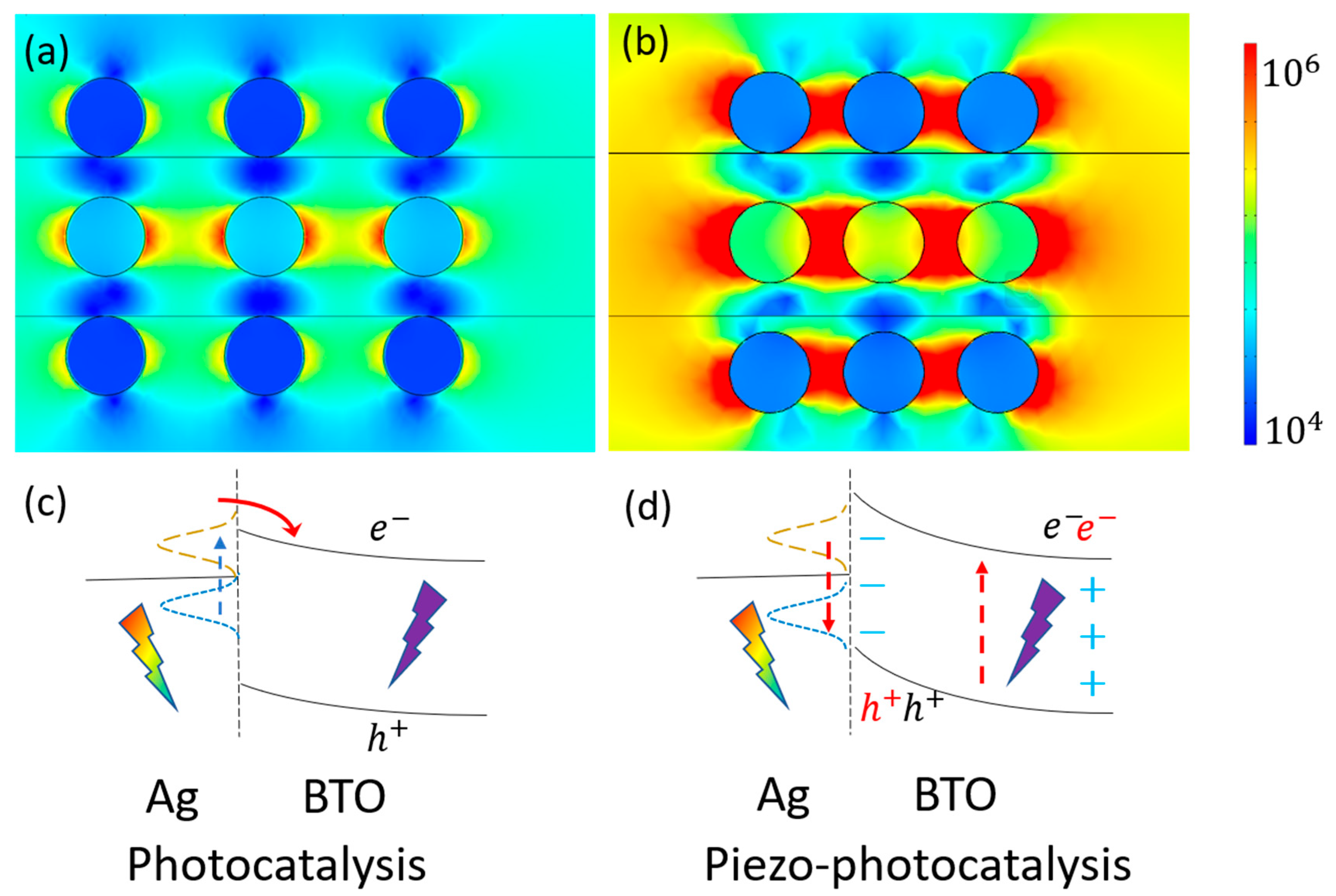 Catalysts 12 00987 g009