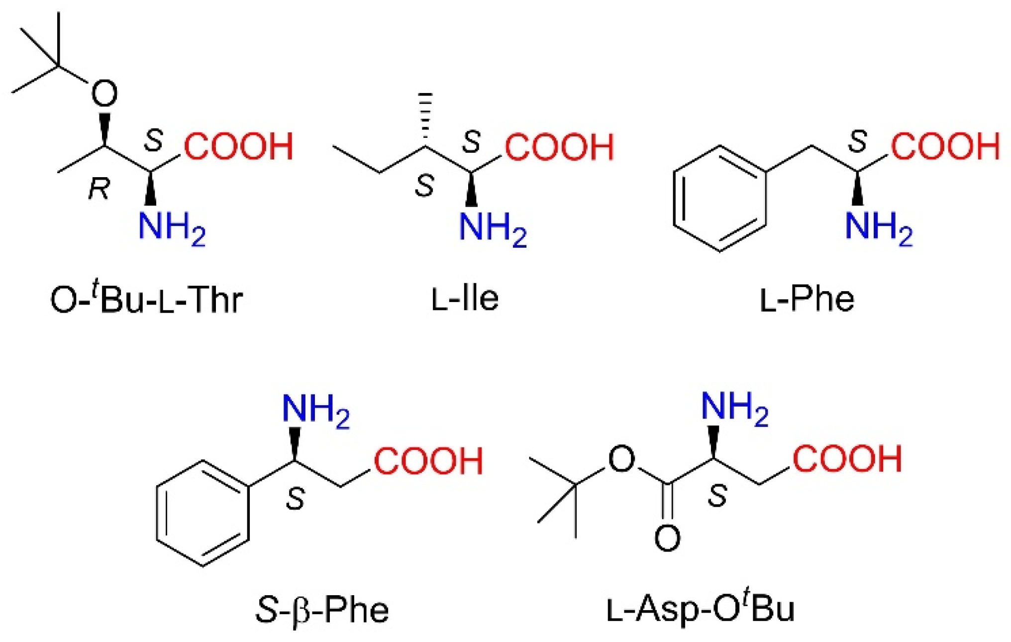 Catalysts 12 00992 g001
