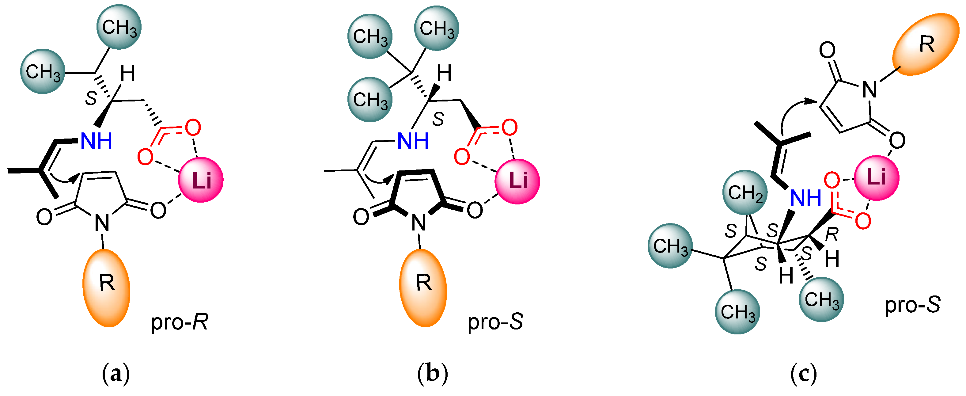 Catalysts 12 00992 g002