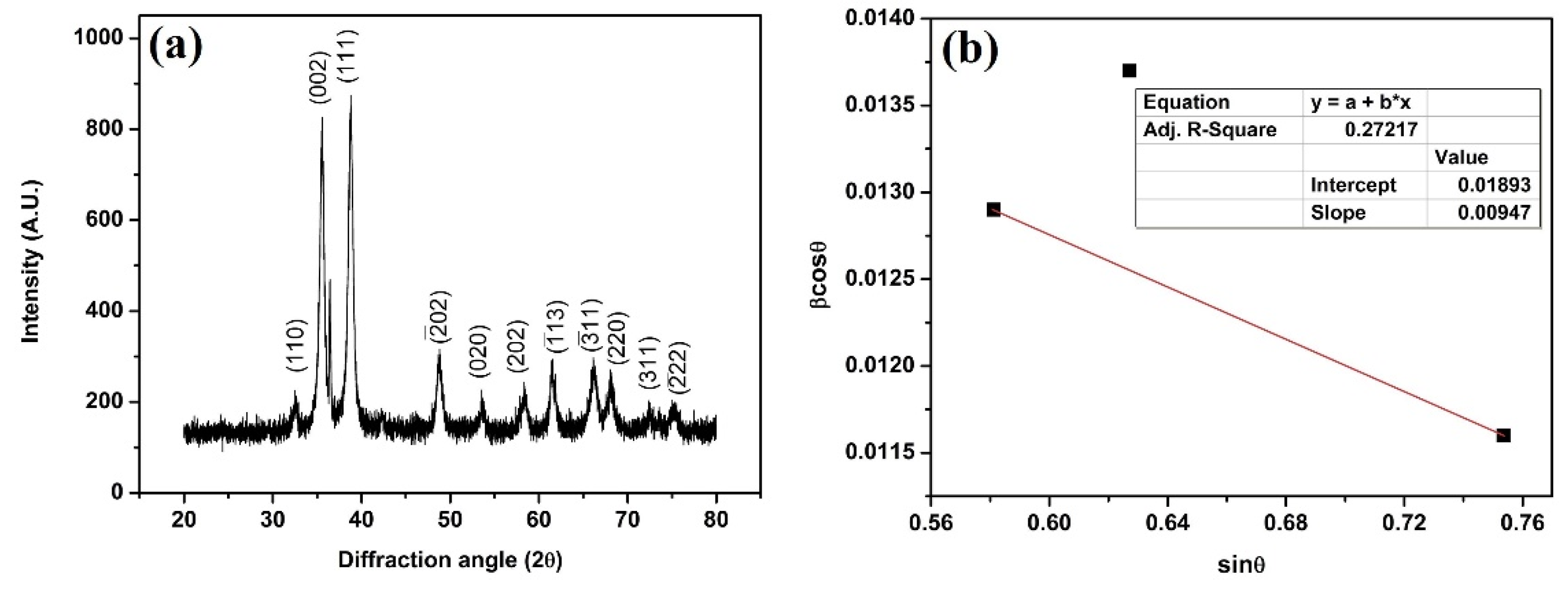 Catalysts 12 00994 g004 Catalysts 12 00994 g004