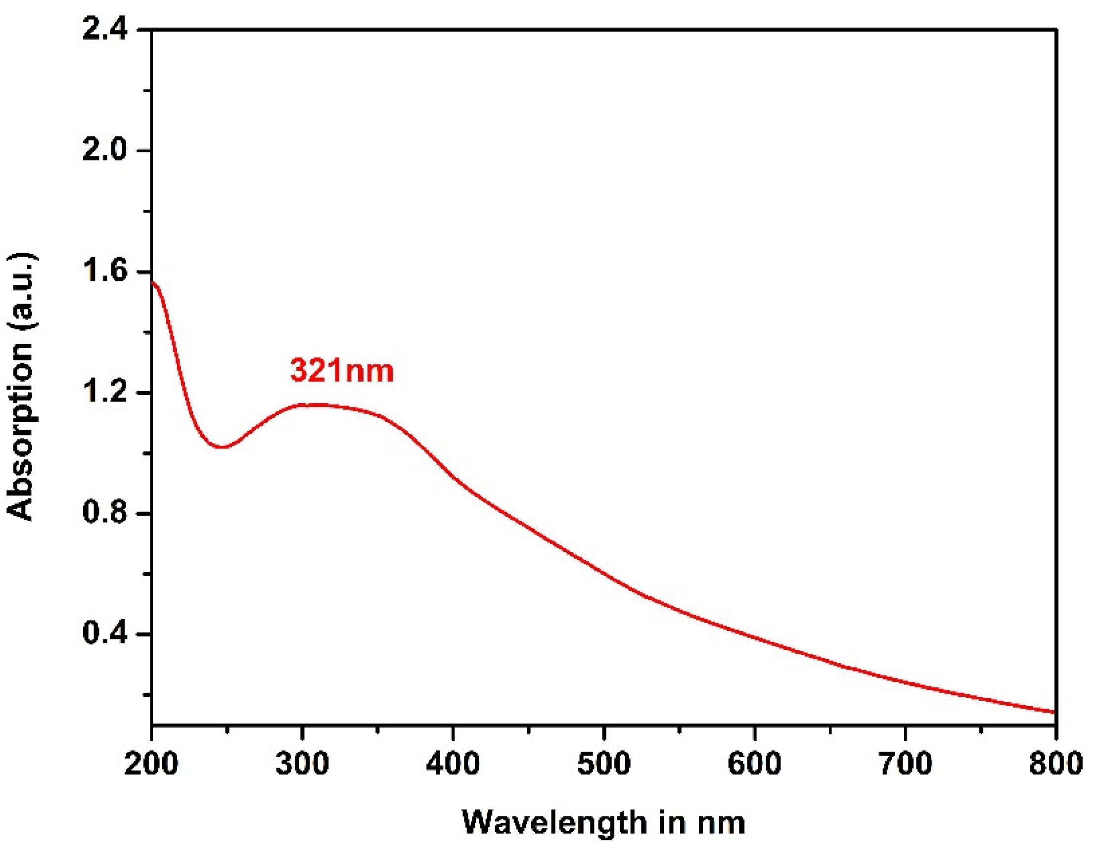 Catalysts 12 00994 g006 Catalysts 12 00994 g006