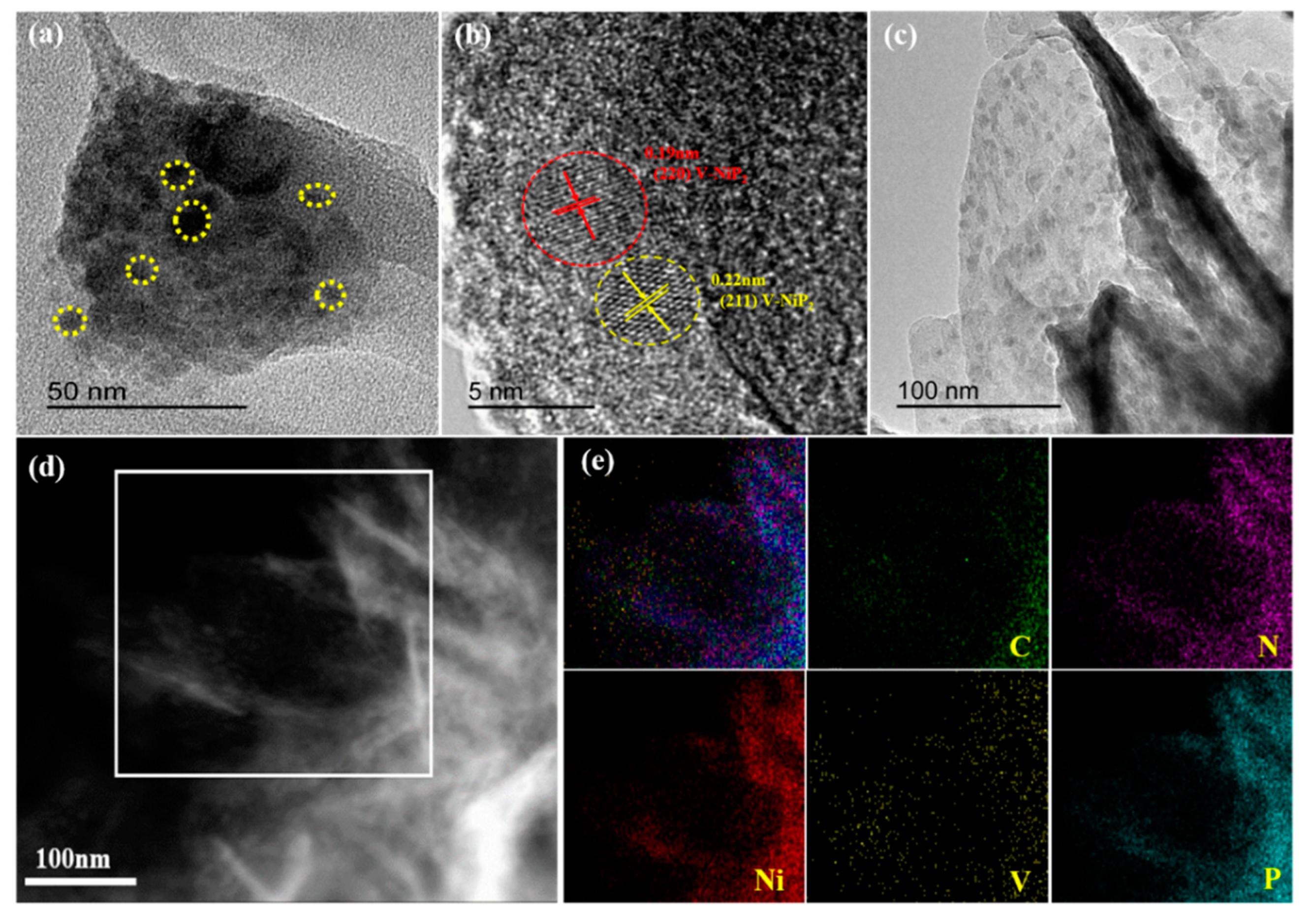 Catalysts 12 00998 g002