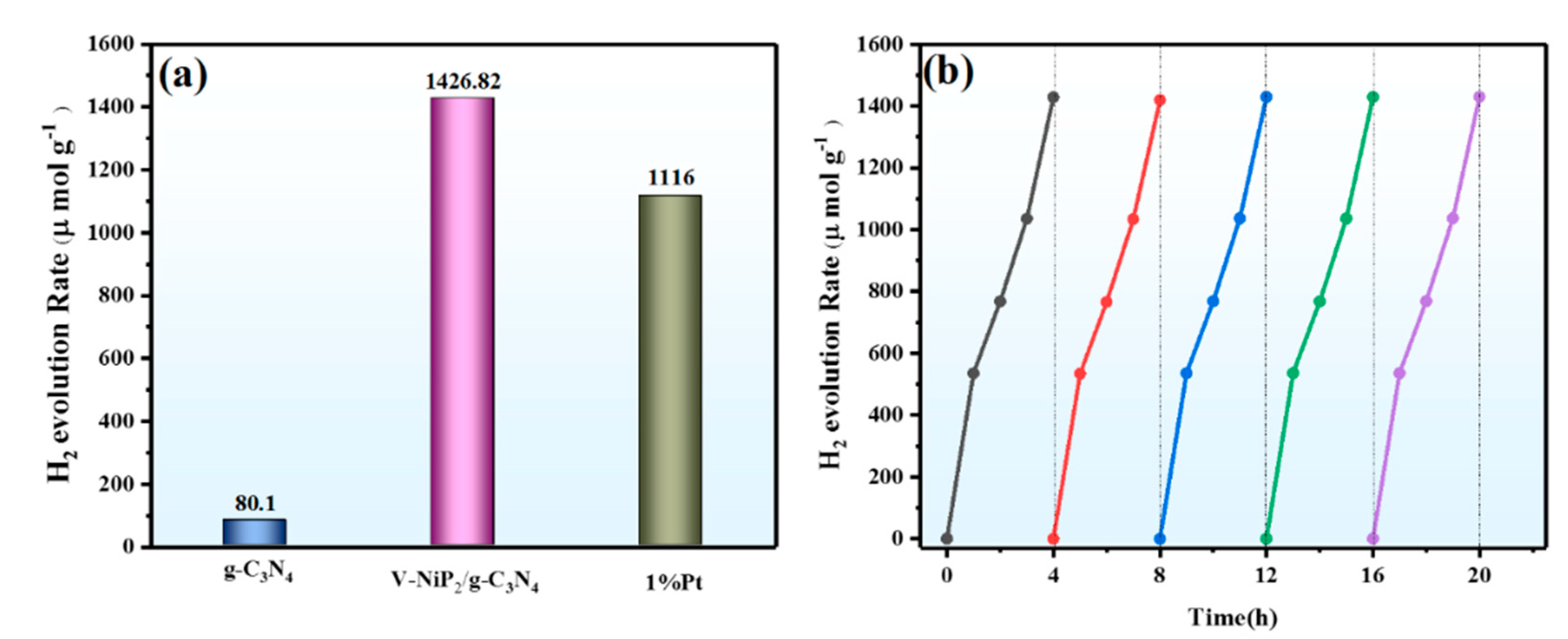 Catalysts 12 00998 g003
