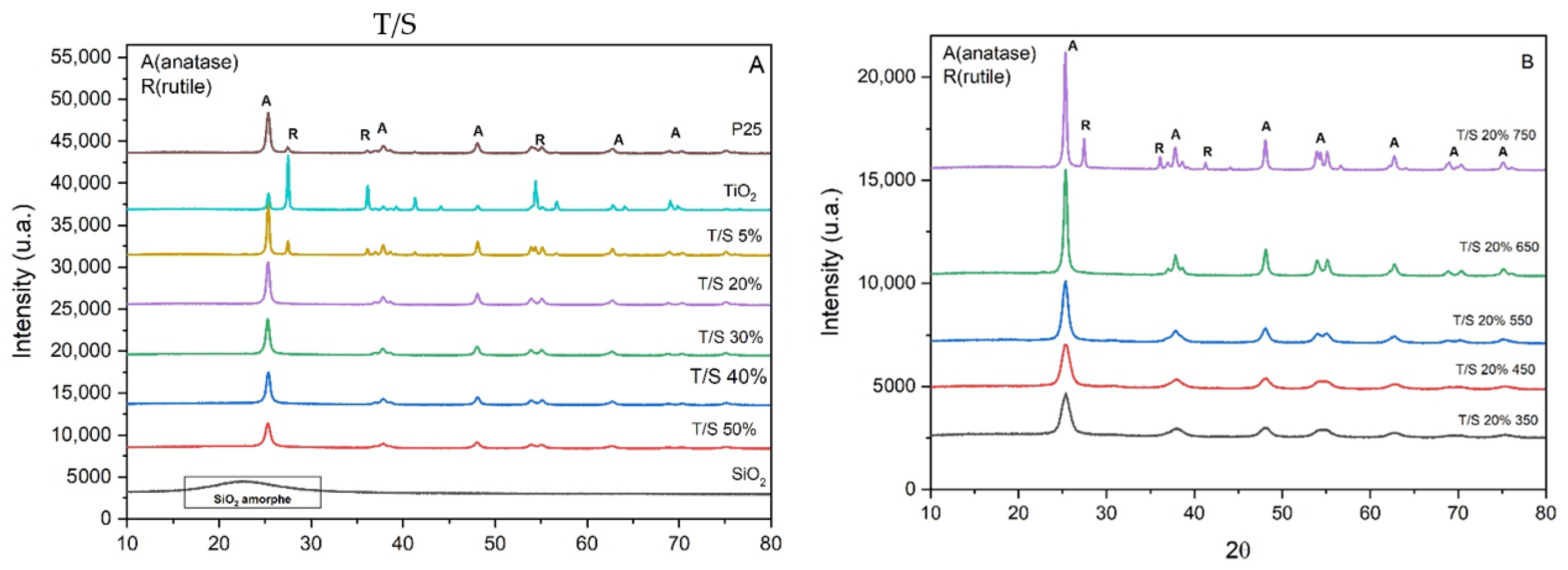Catalysts 12 01001 g002