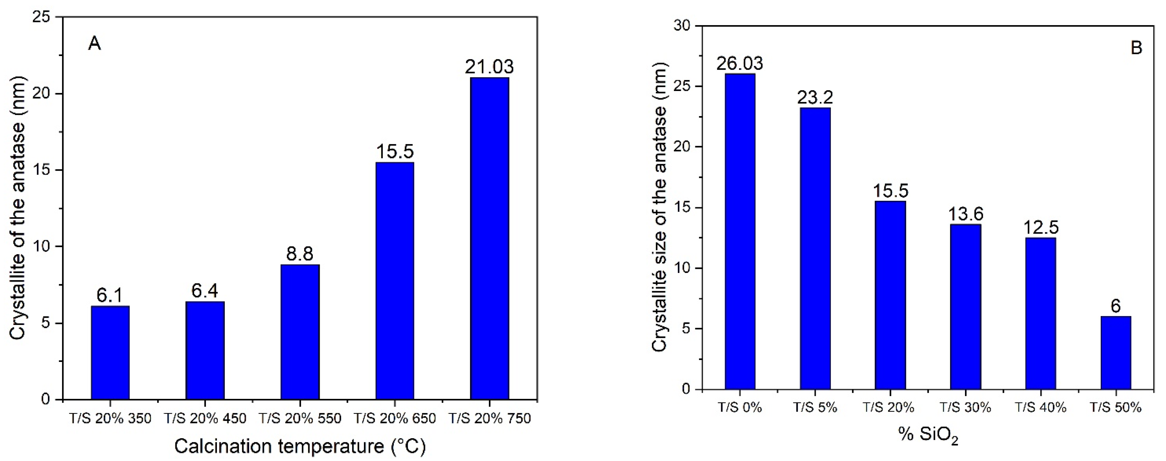 Catalysts 12 01001 g003