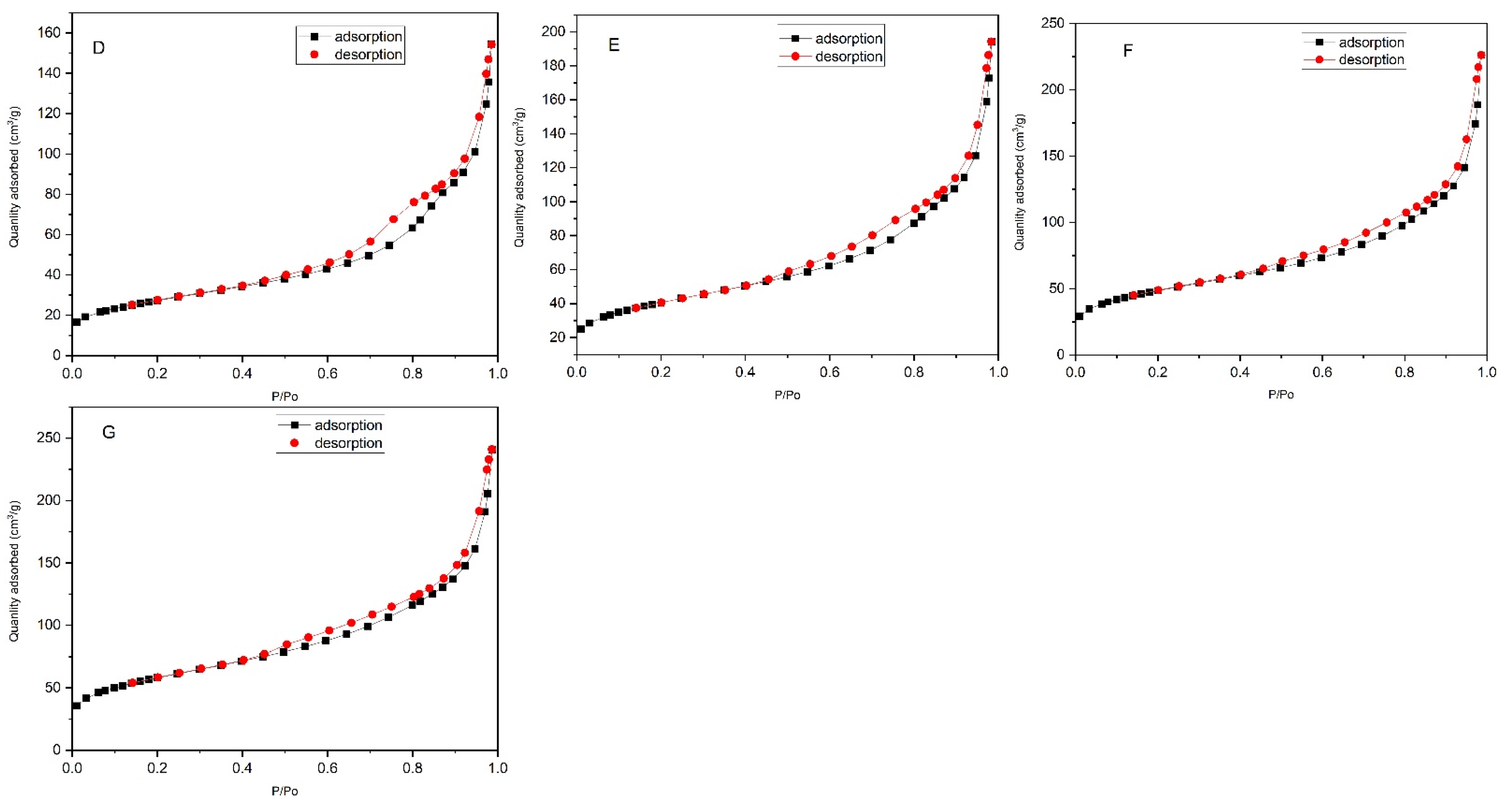 Catalysts 12 01001 g004b