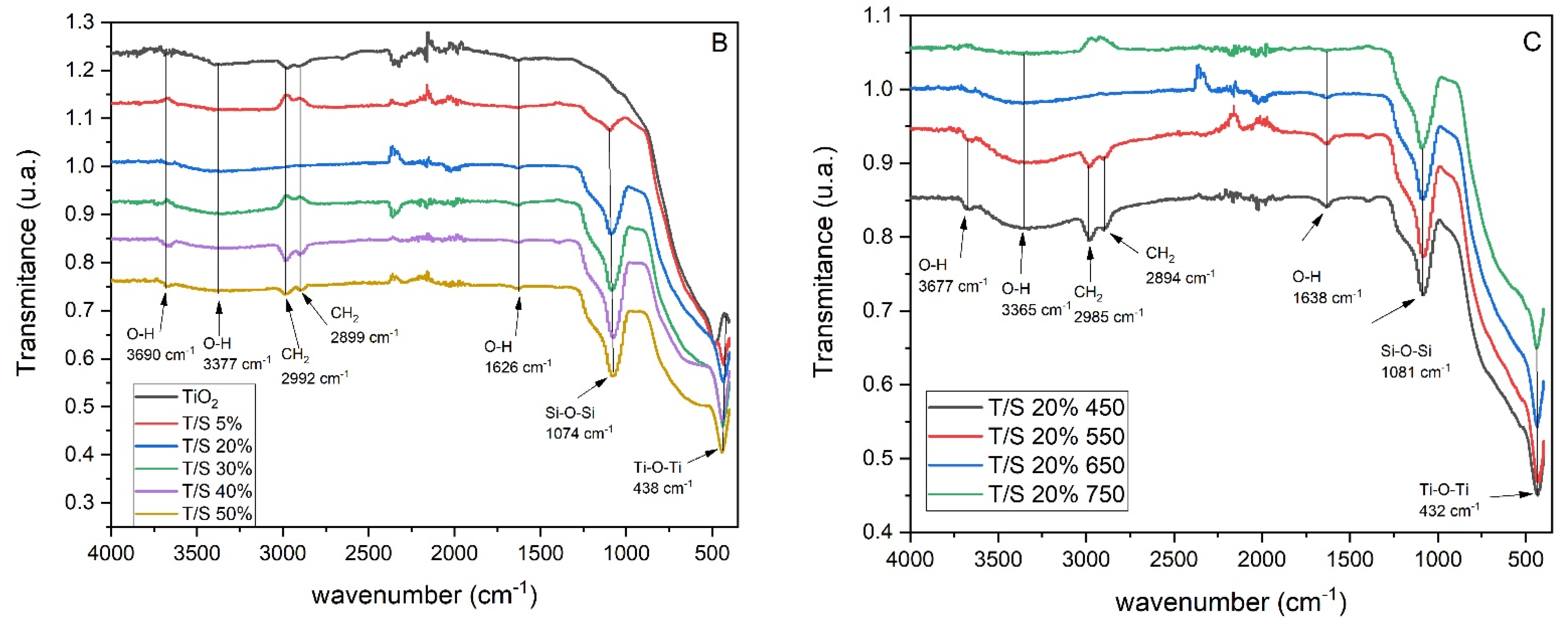 Catalysts 12 01001 g006b