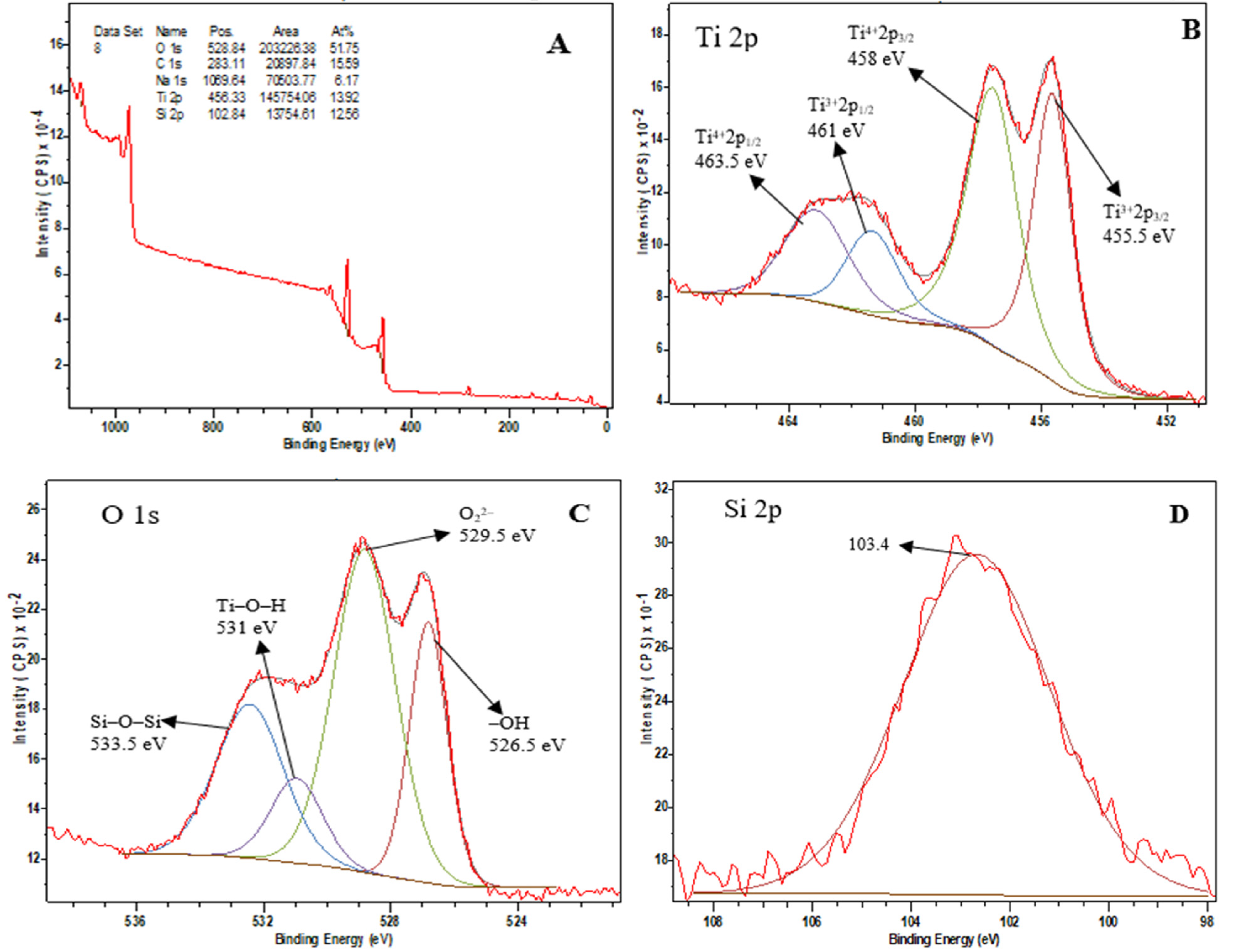 Catalysts 12 01001 g007