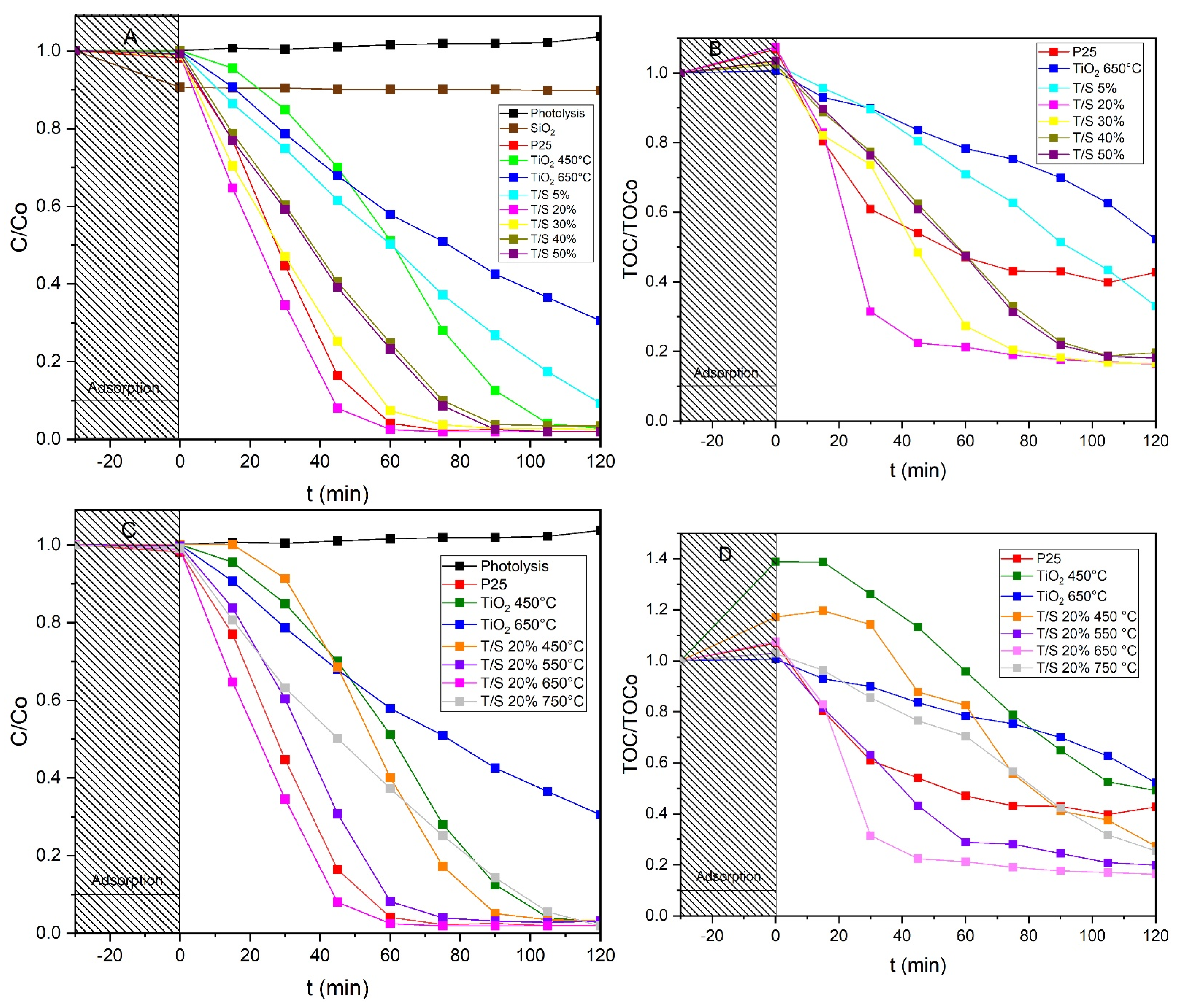 Catalysts 12 01001 g008