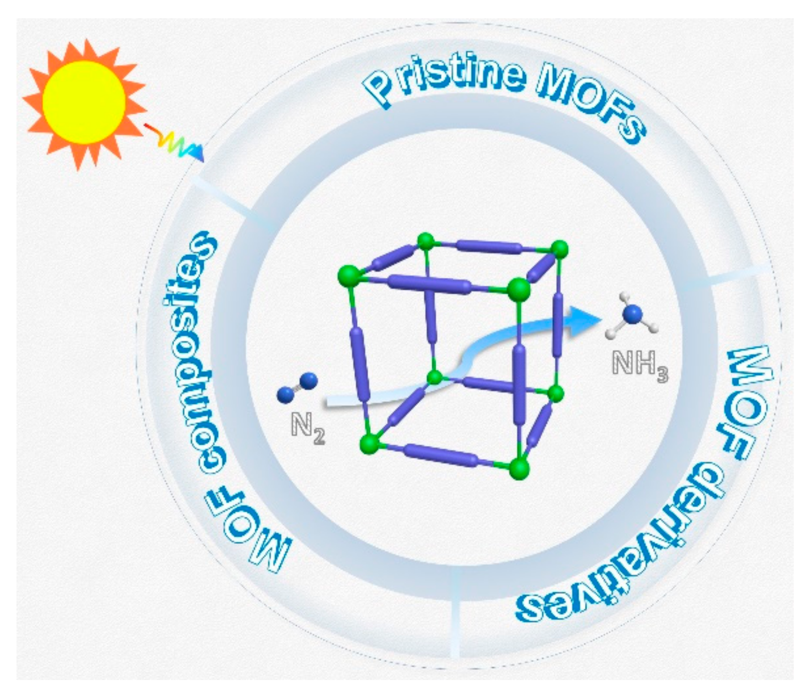 Catalysts 12 01005 g001