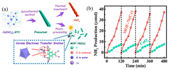 Catalysts 12 01005 g002 550