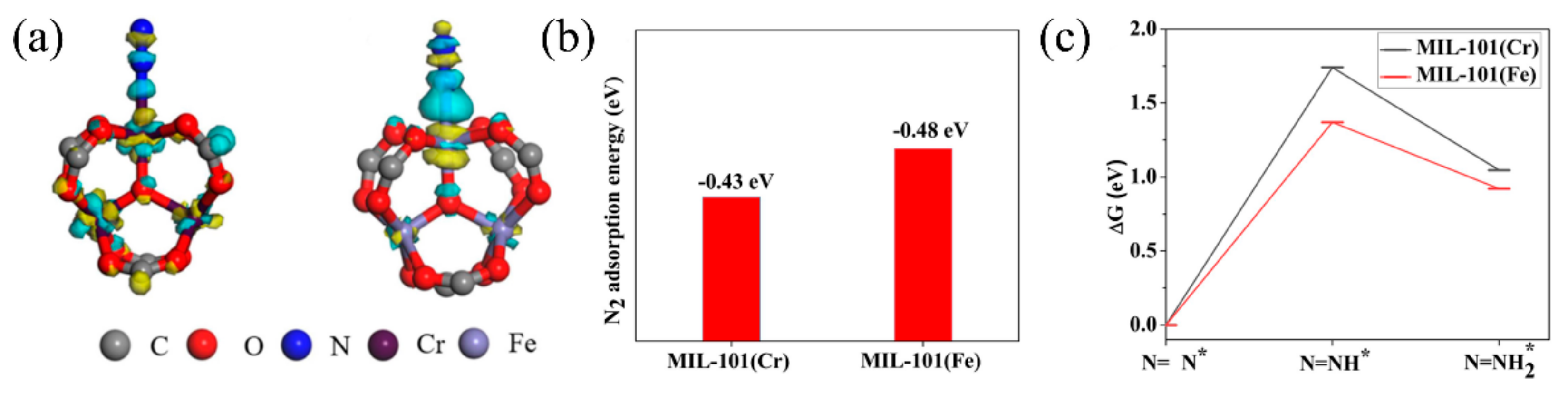 Catalysts 12 01005 g005