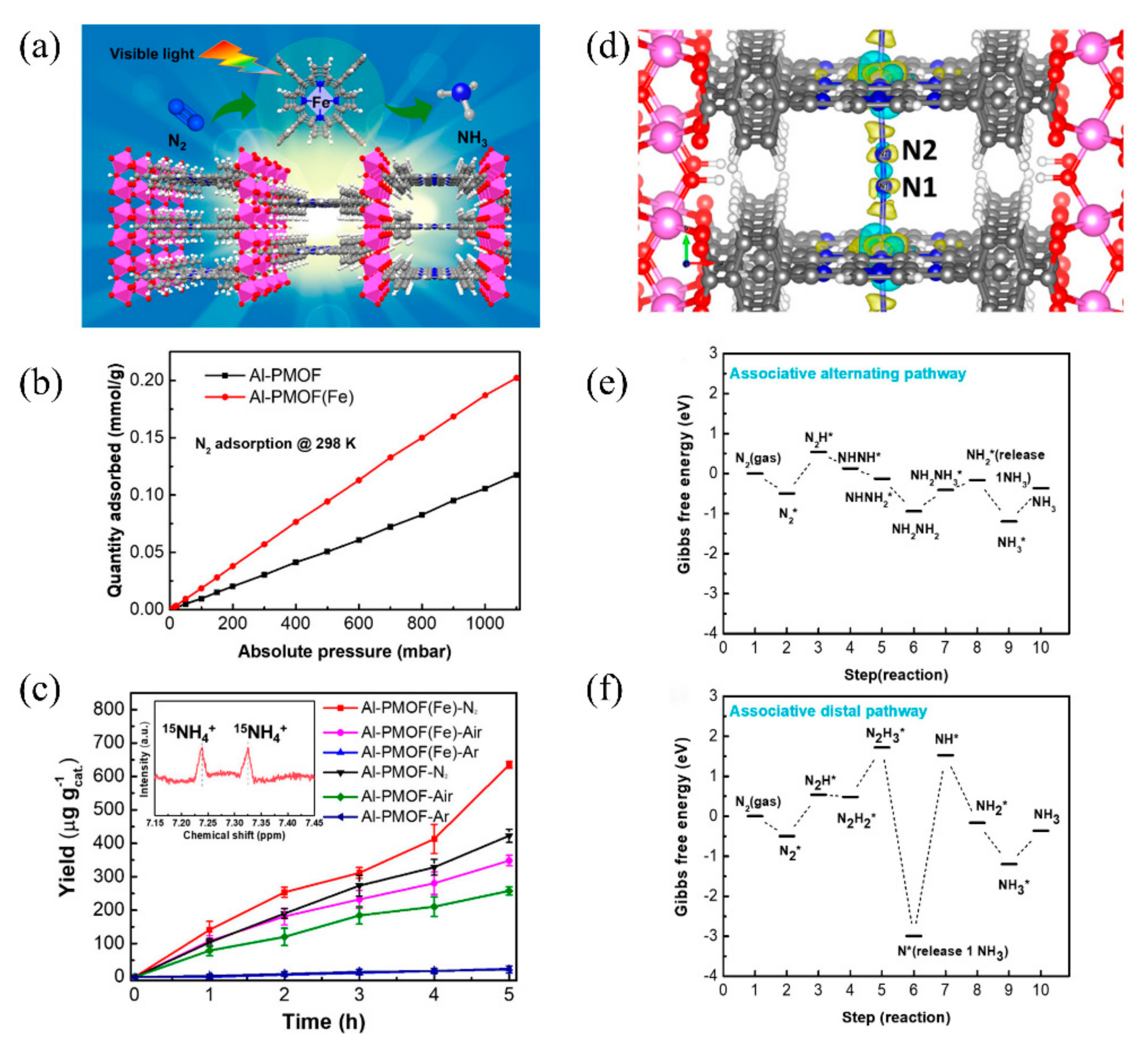 Catalysts 12 01005 g008