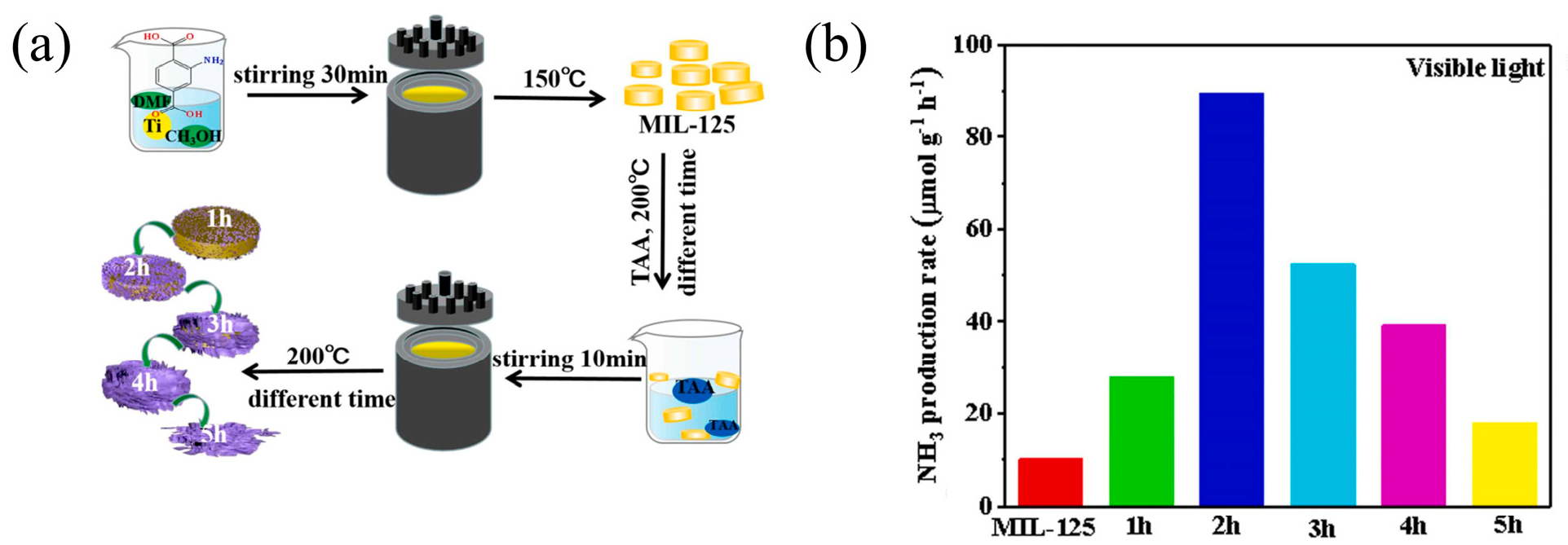 Catalysts 12 01005 g010