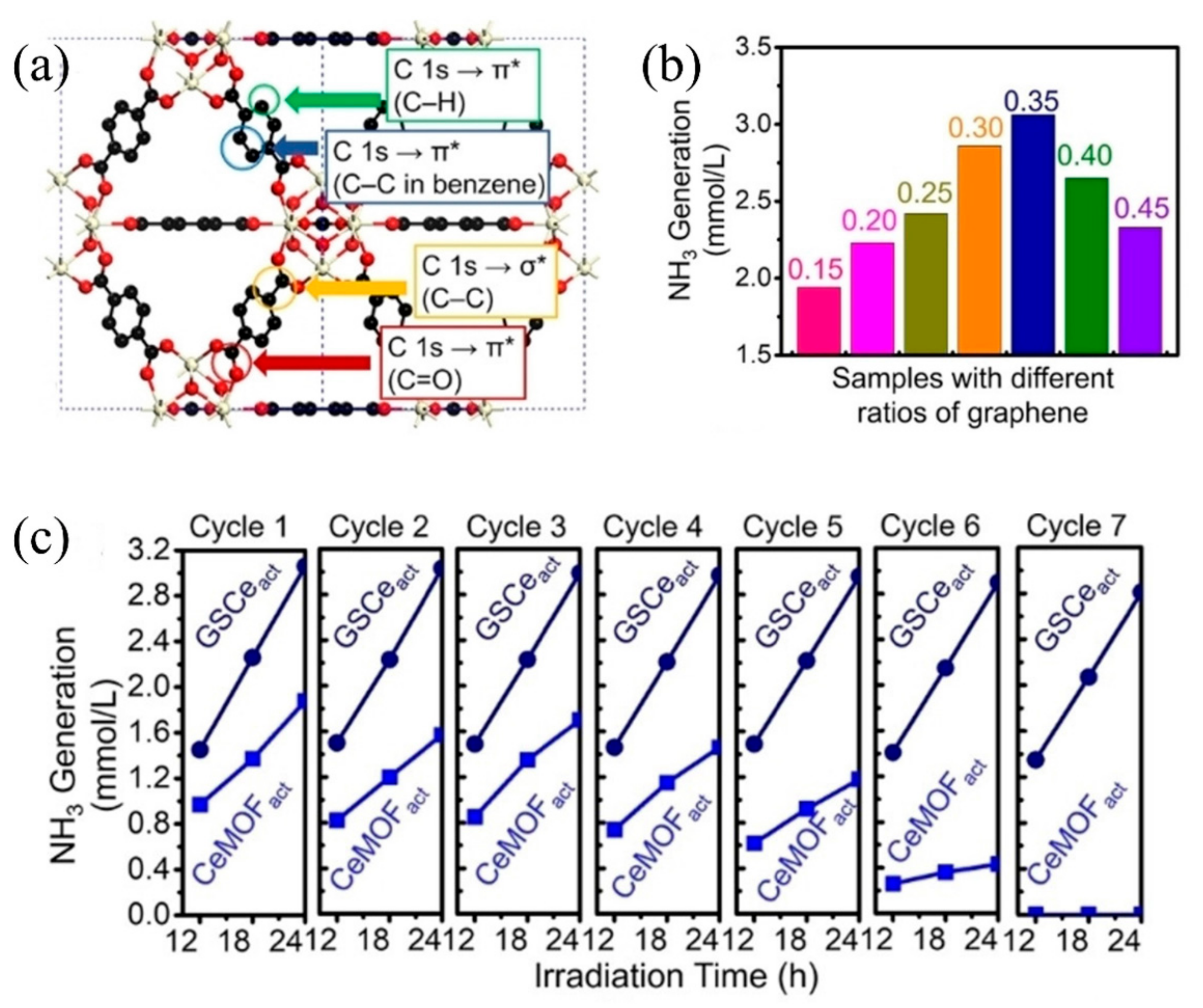 Catalysts 12 01005 g012