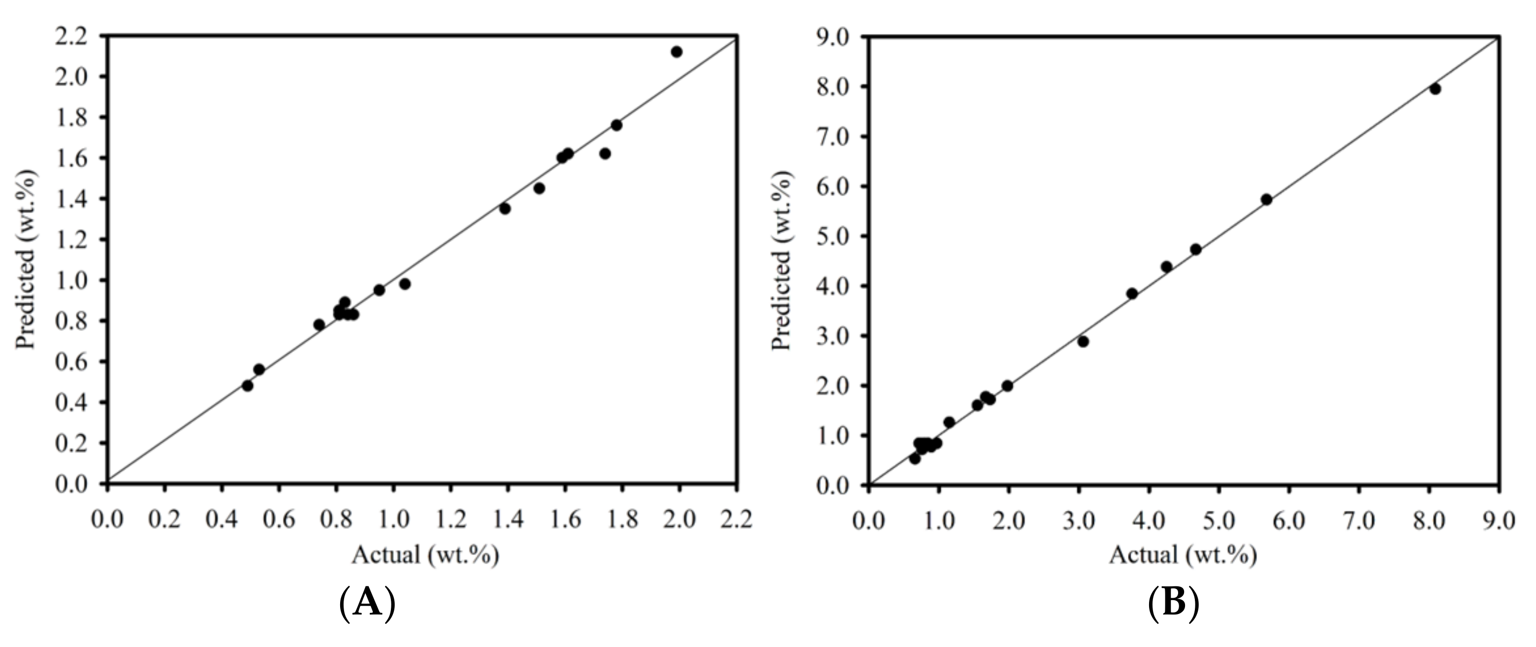 Catalysts 12 01007 g002