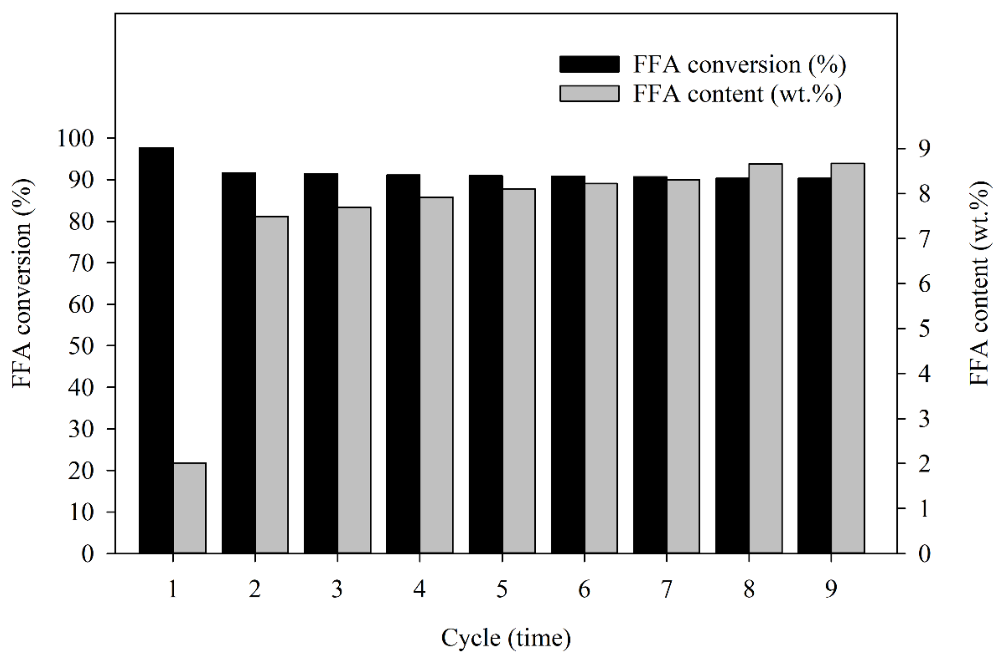 Catalysts 12 01007 g005