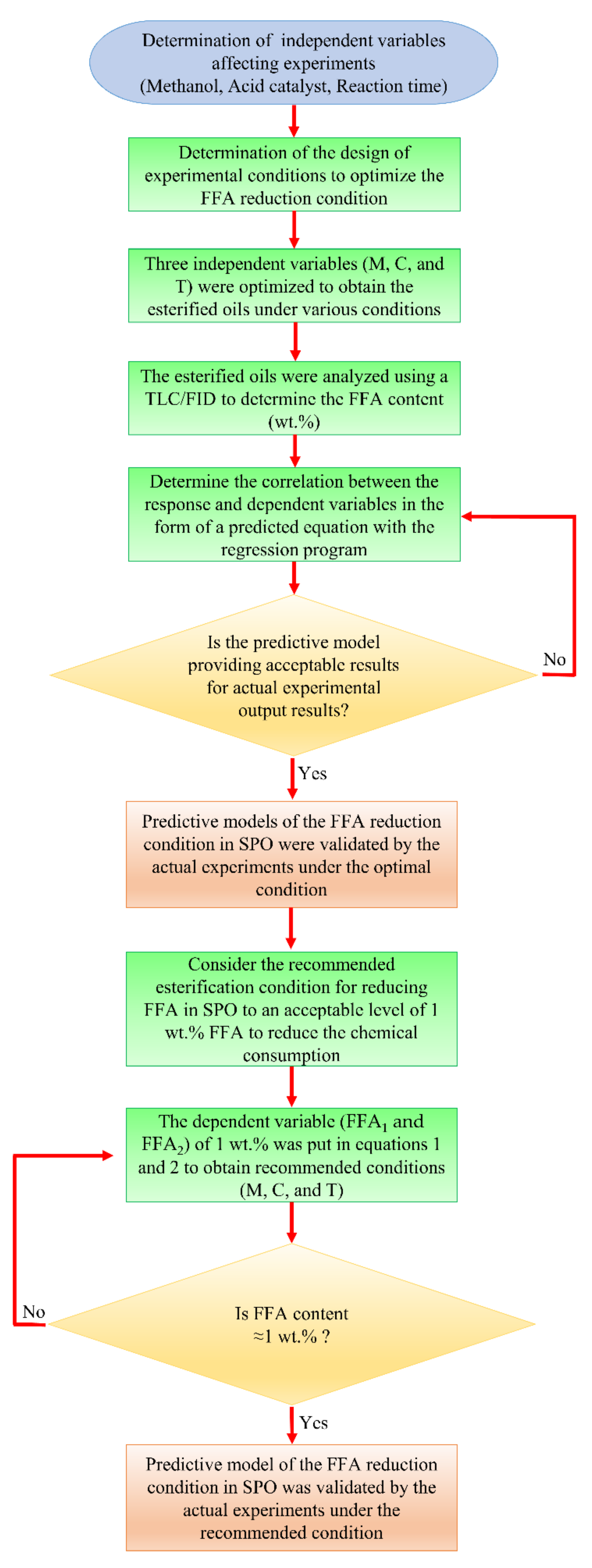 Catalysts 12 01007 g007