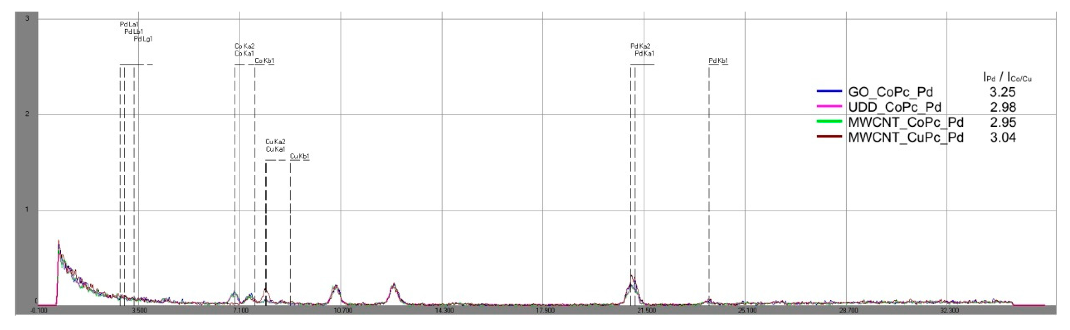 Catalysts 12 01013 g004