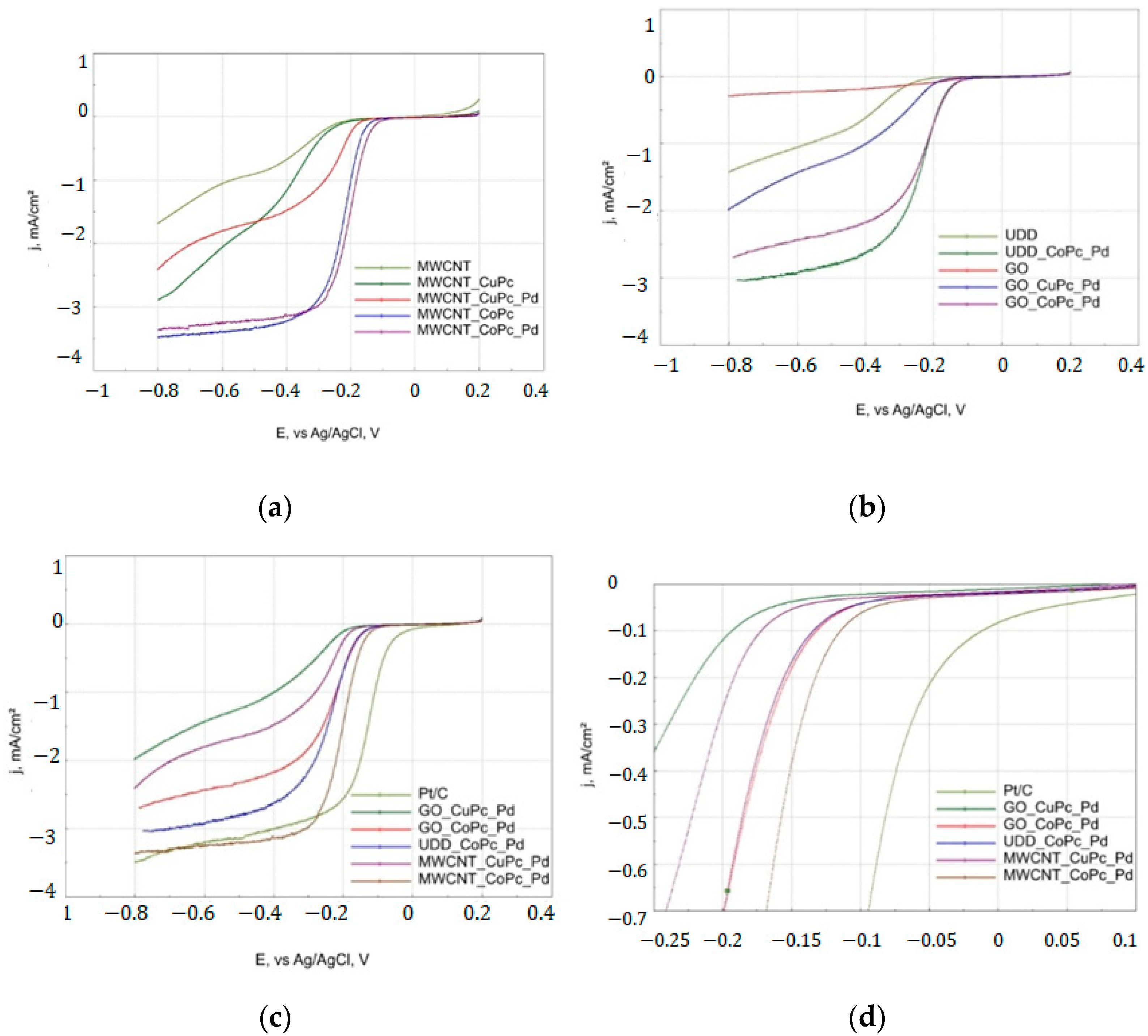 Catalysts 12 01013 g006