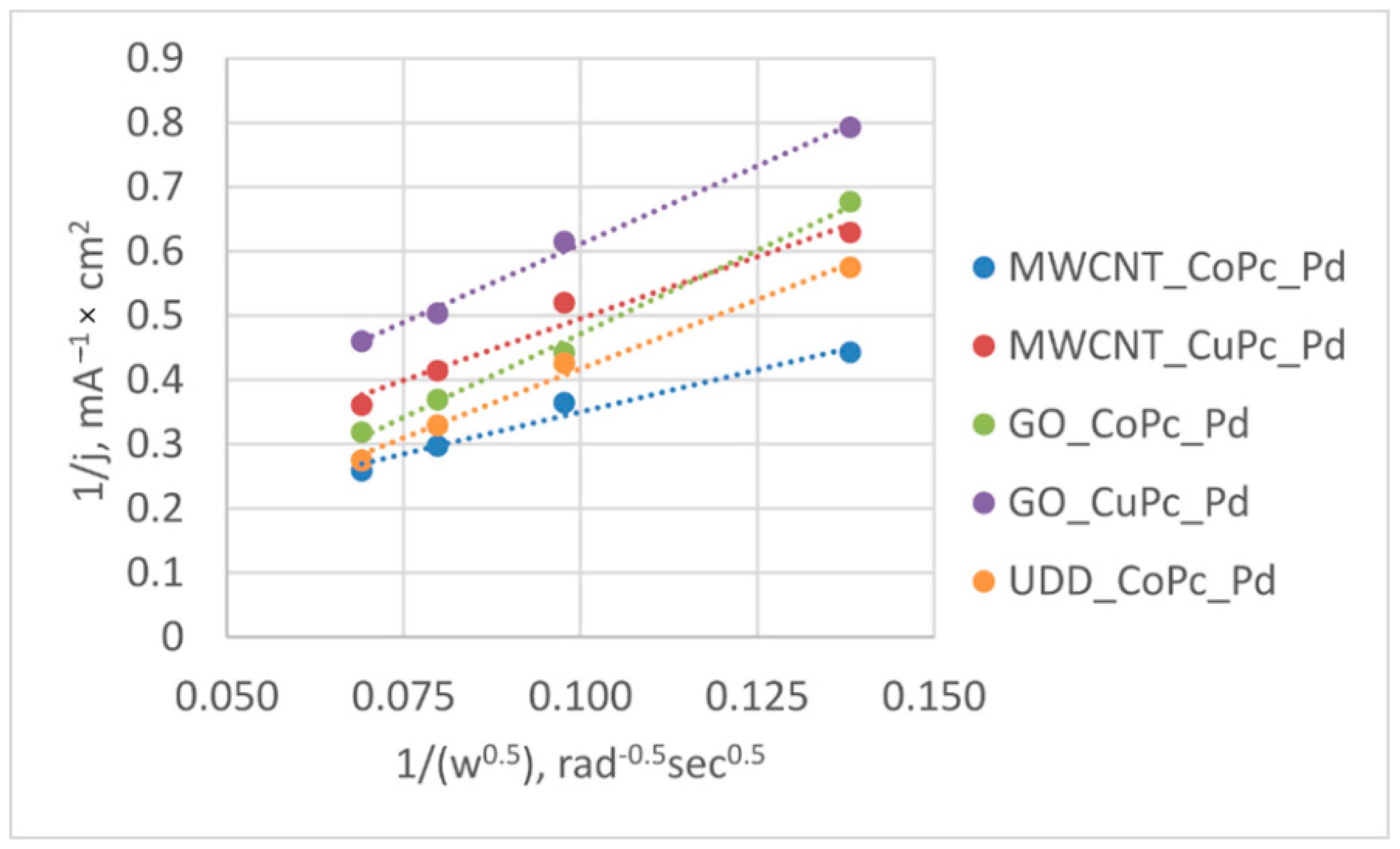 Catalysts 12 01013 g008