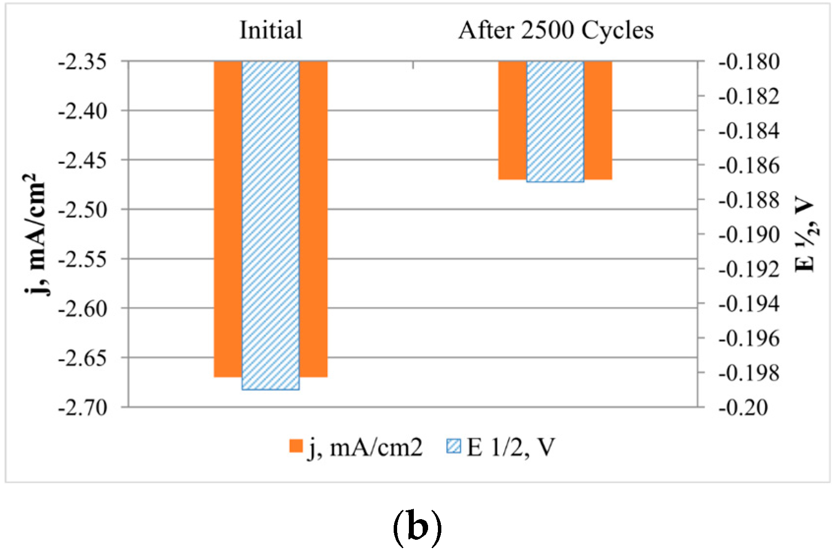 Catalysts 12 01013 g012b