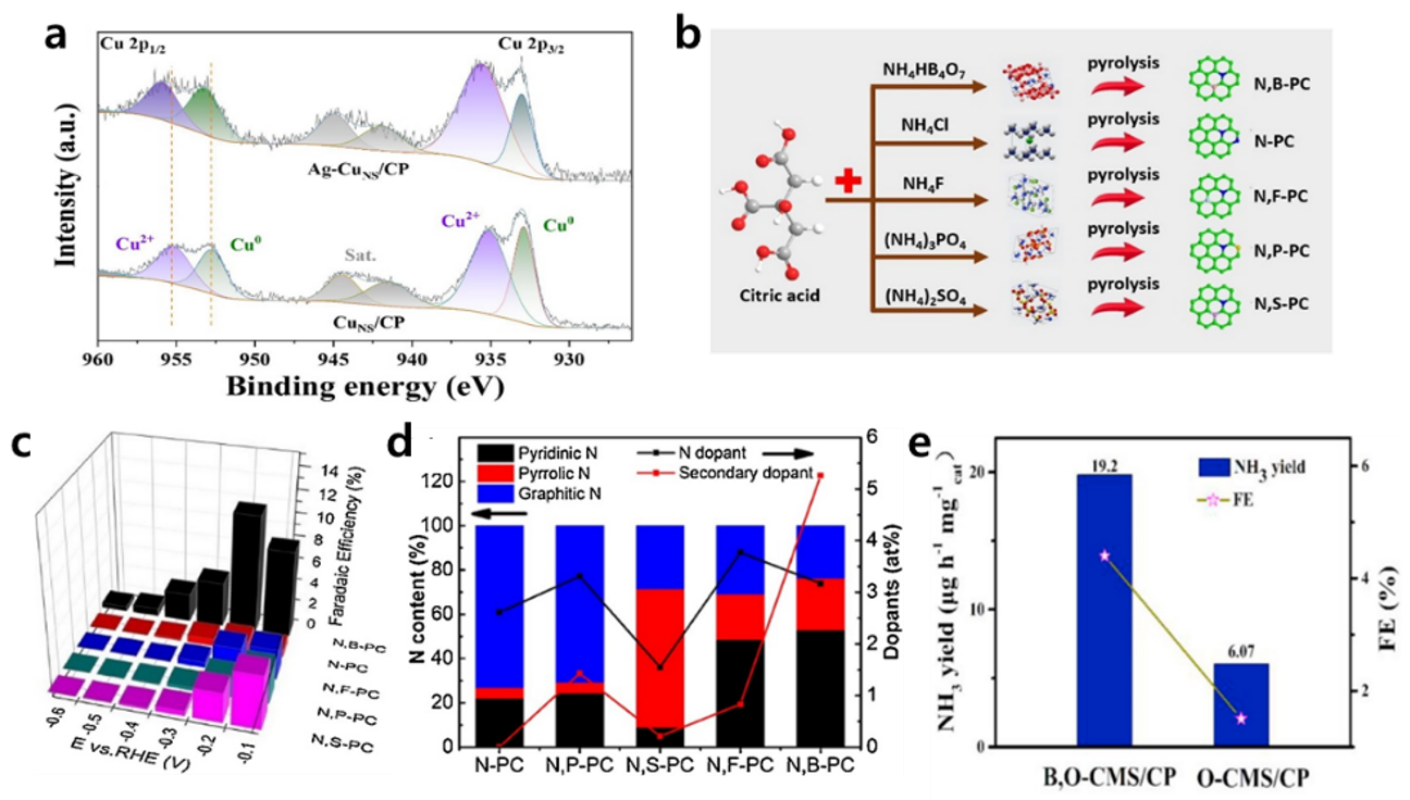 Catalysts 12 01015 g002