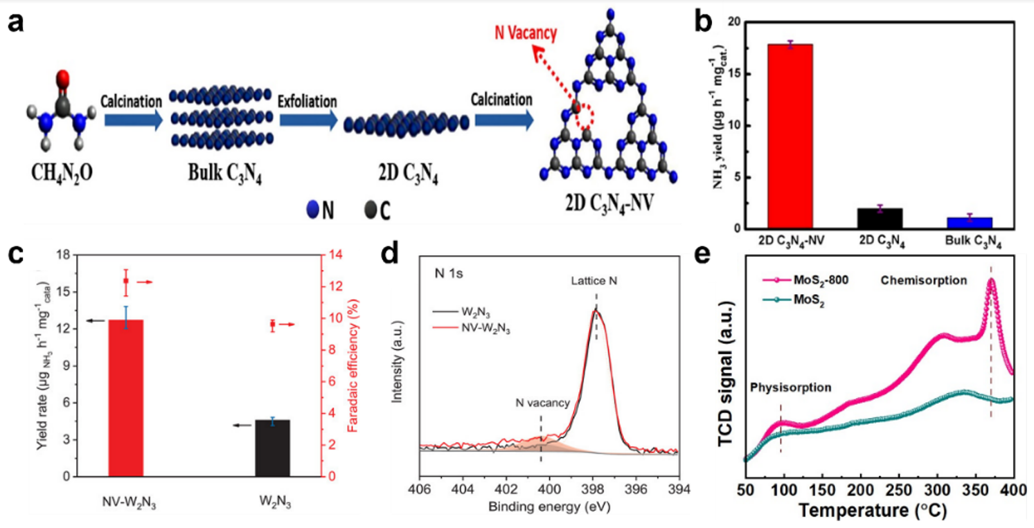 Catalysts 12 01015 g003