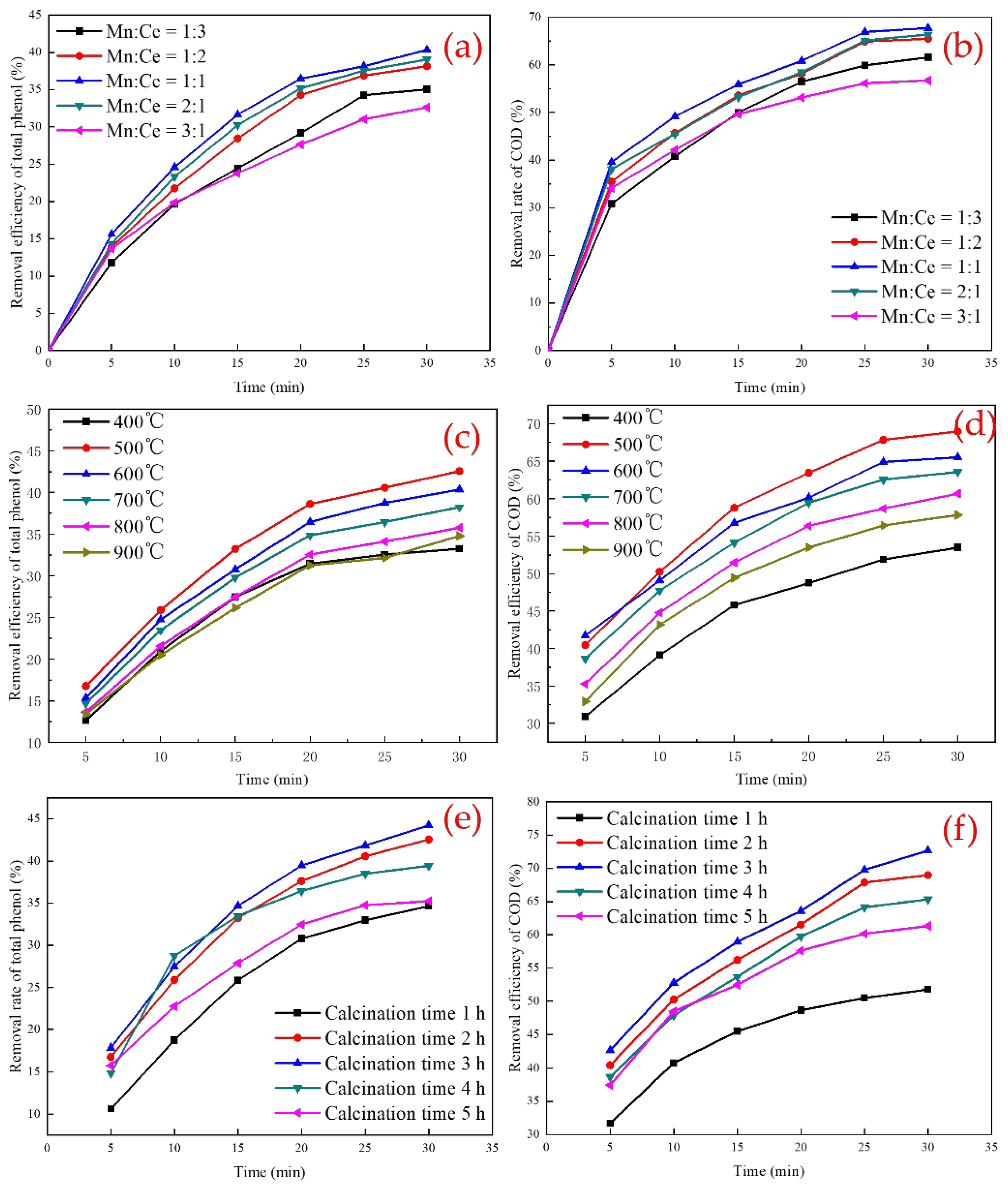 Catalysts 12 01019 g001