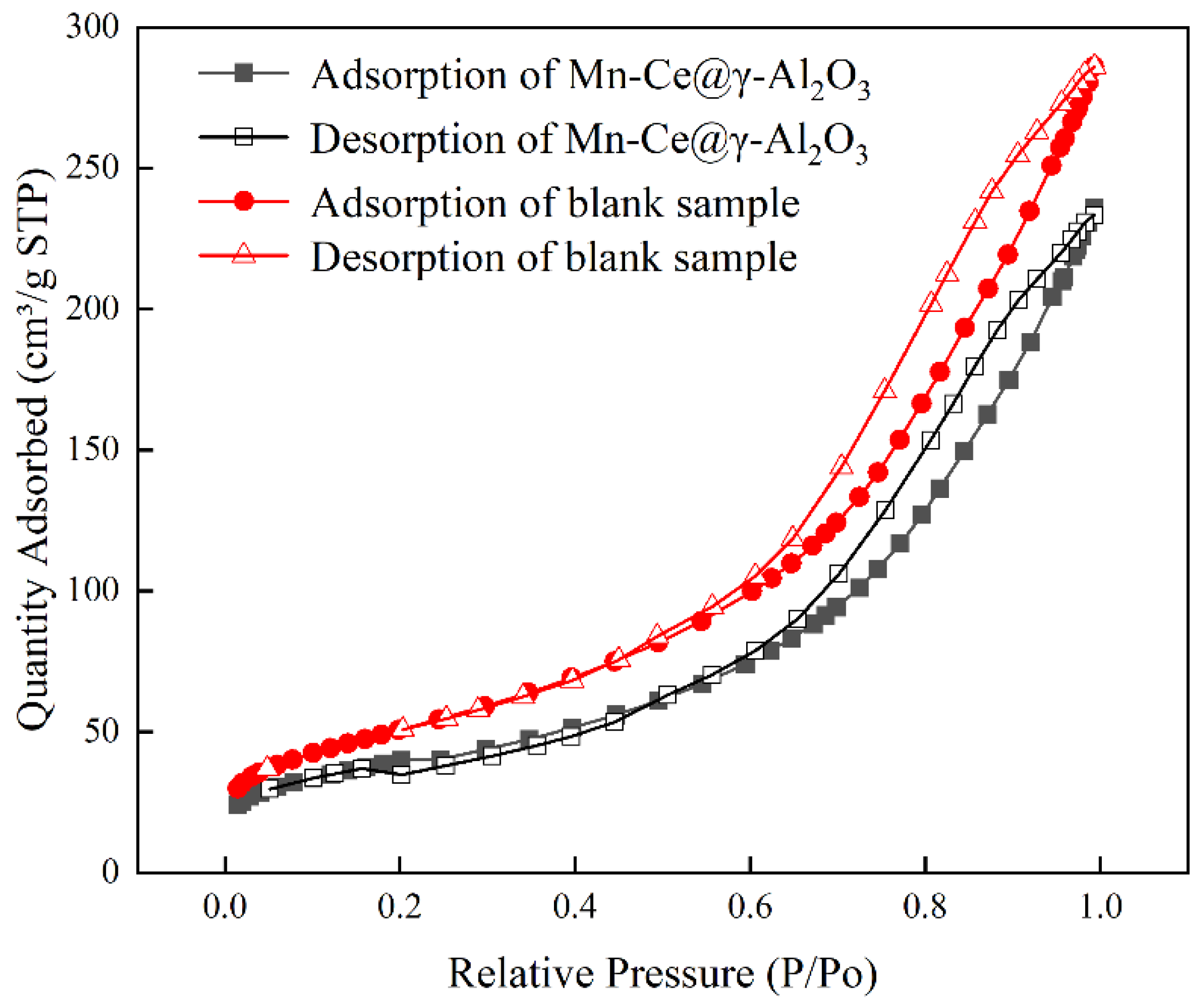 Catalysts 12 01019 g004