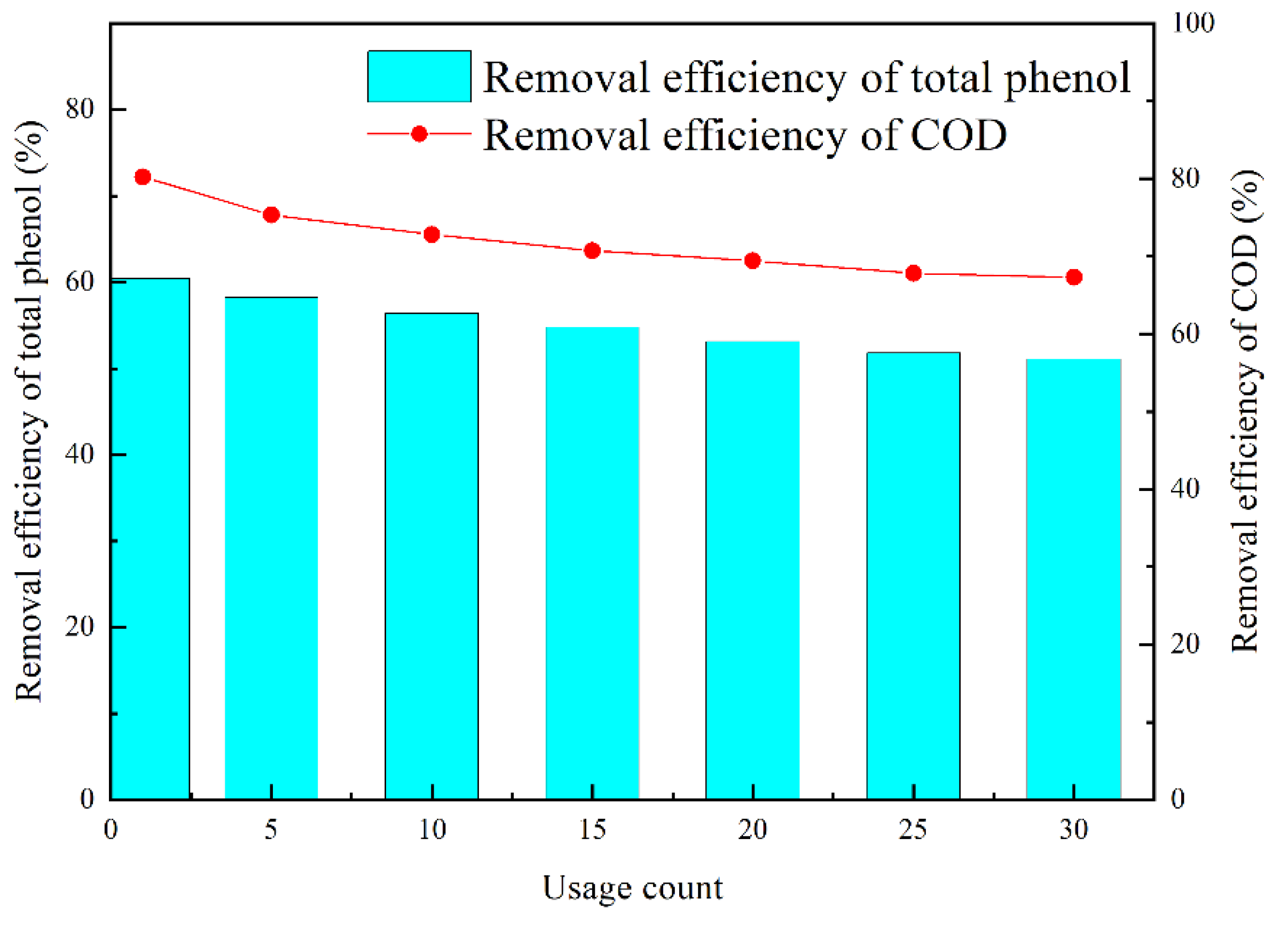 Catalysts 12 01019 g005