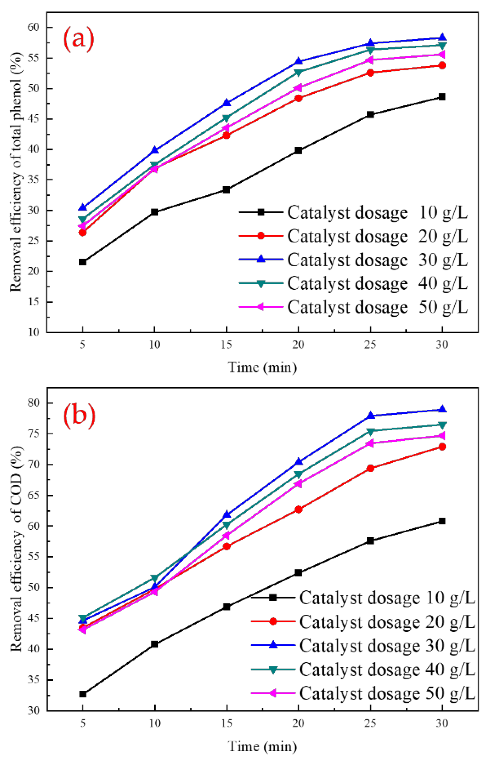 Catalysts 12 01019 g006