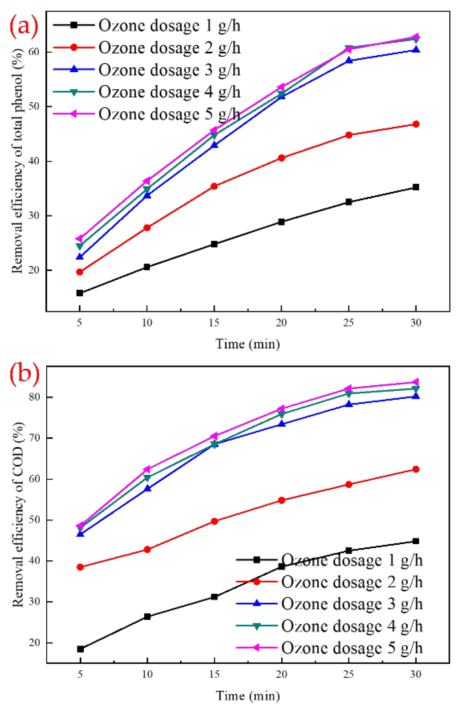 Catalysts 12 01019 g007