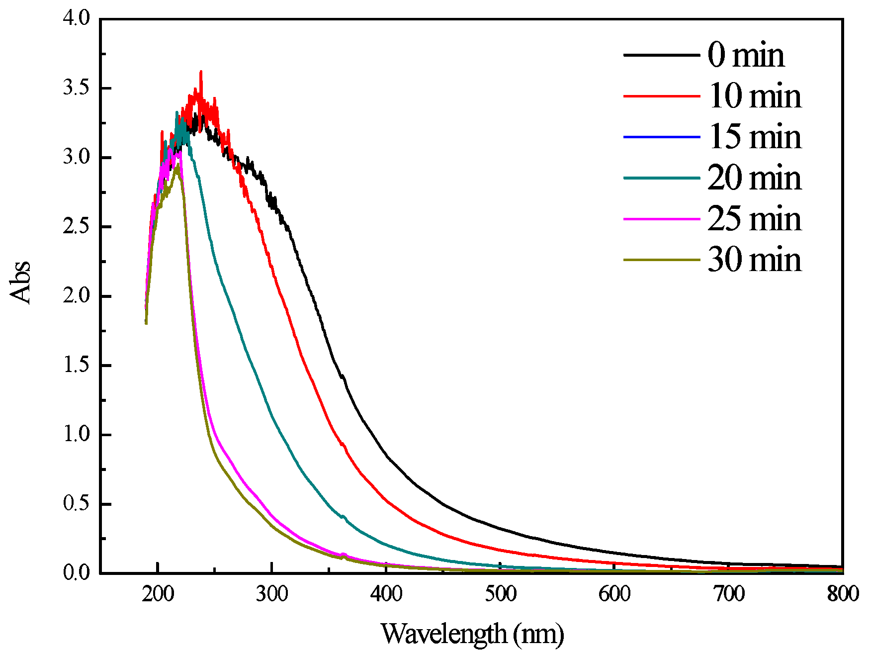 Catalysts 12 01019 g011