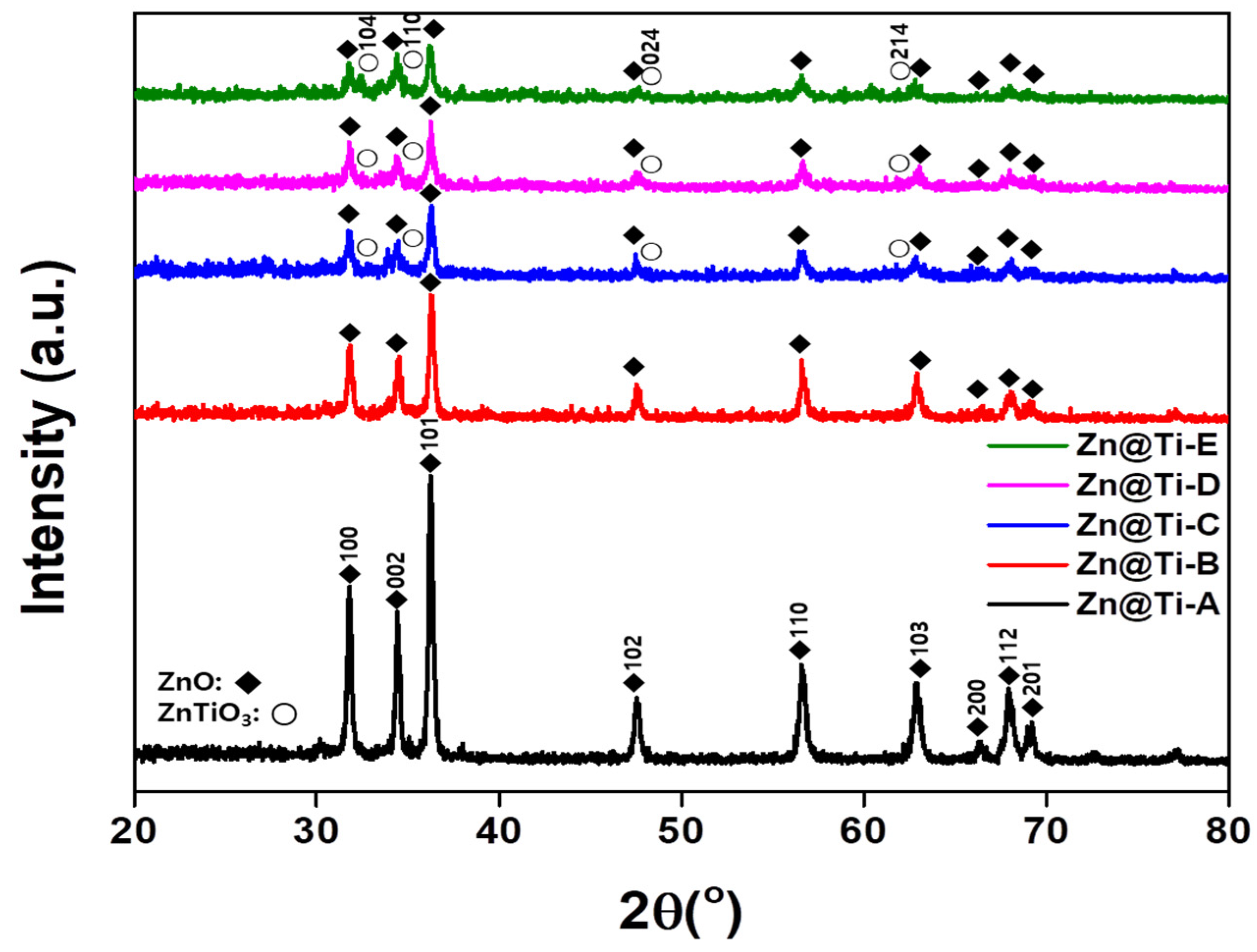 Catalysts 12 01020 g002
