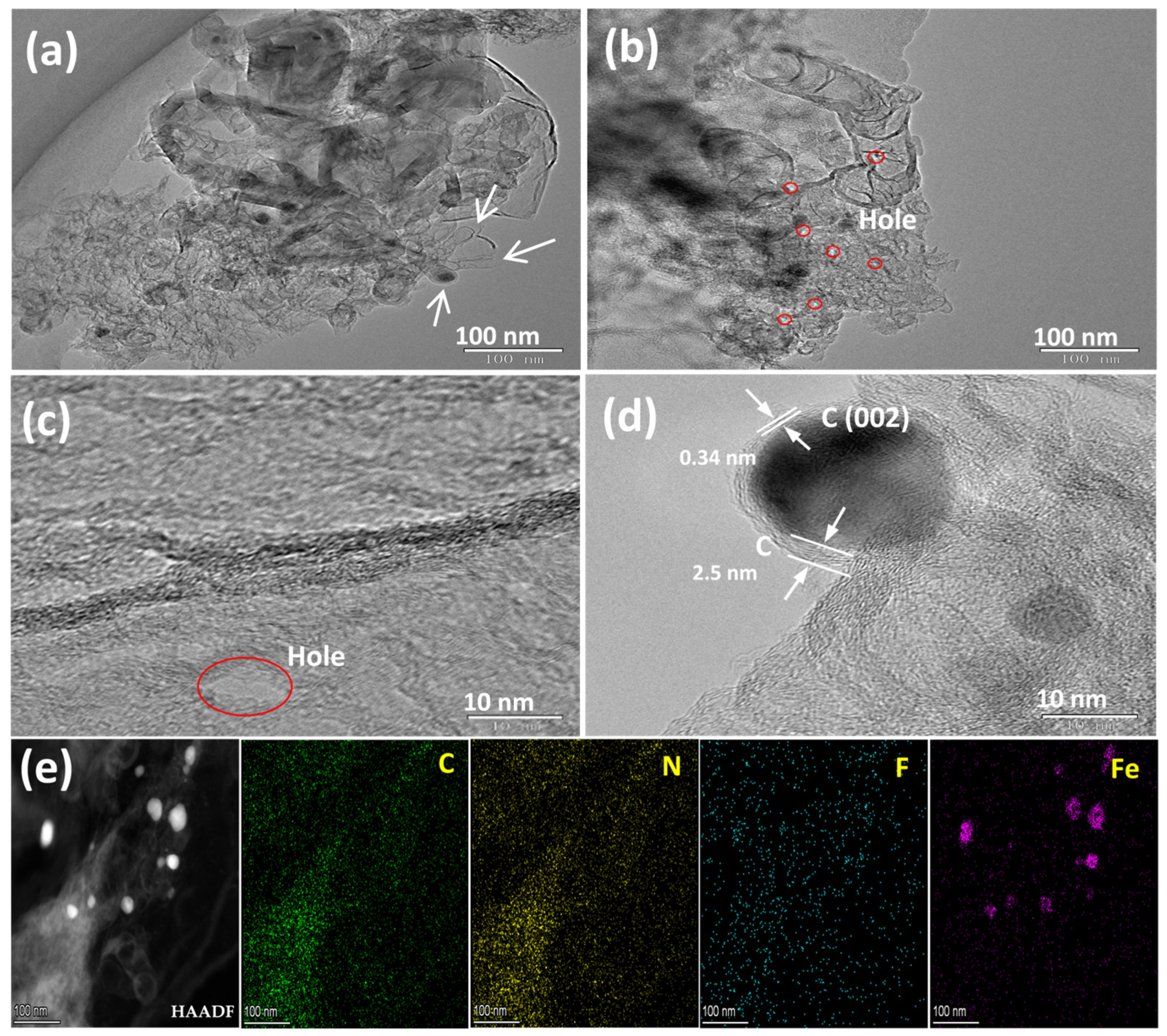Catalysts 12 01023 g001