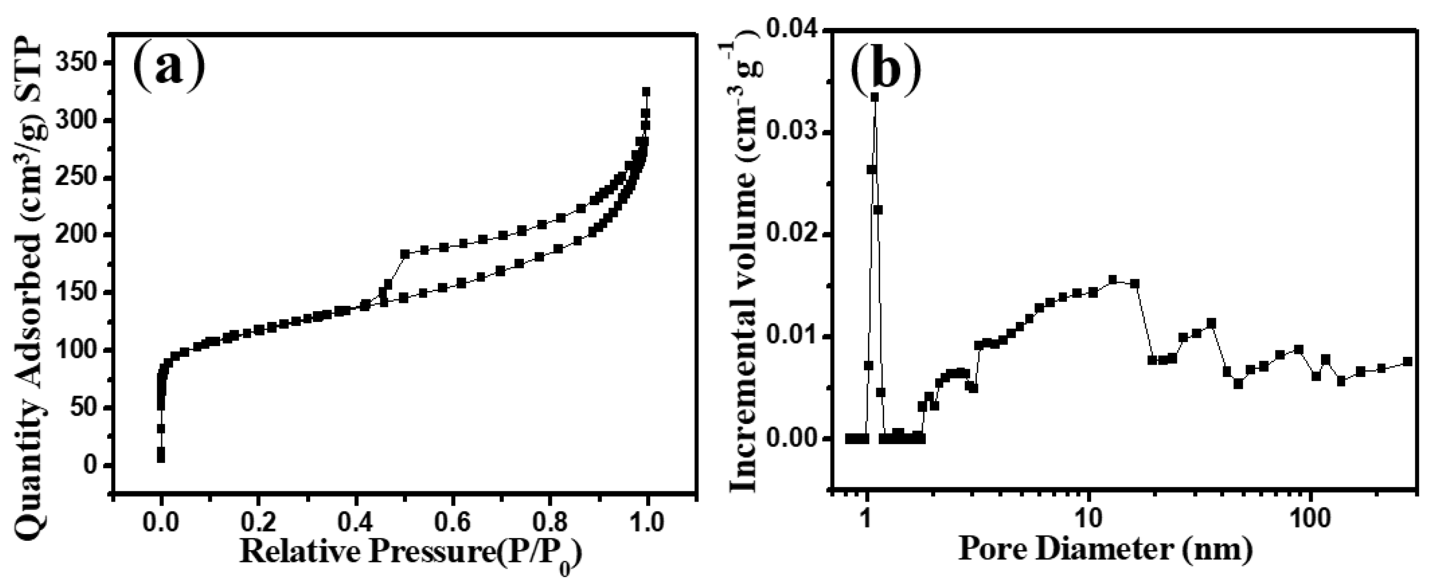 Catalysts 12 01023 g003