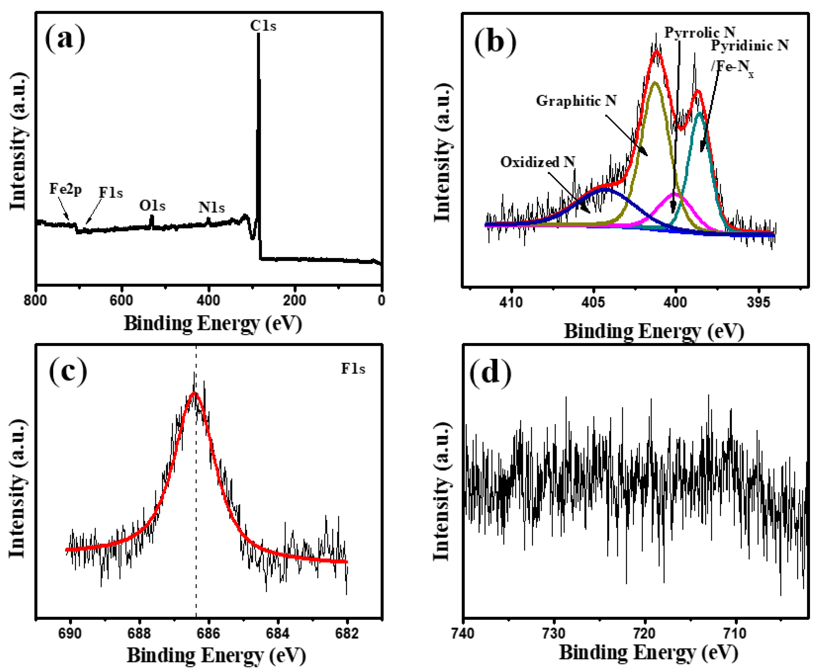 Catalysts 12 01023 g004