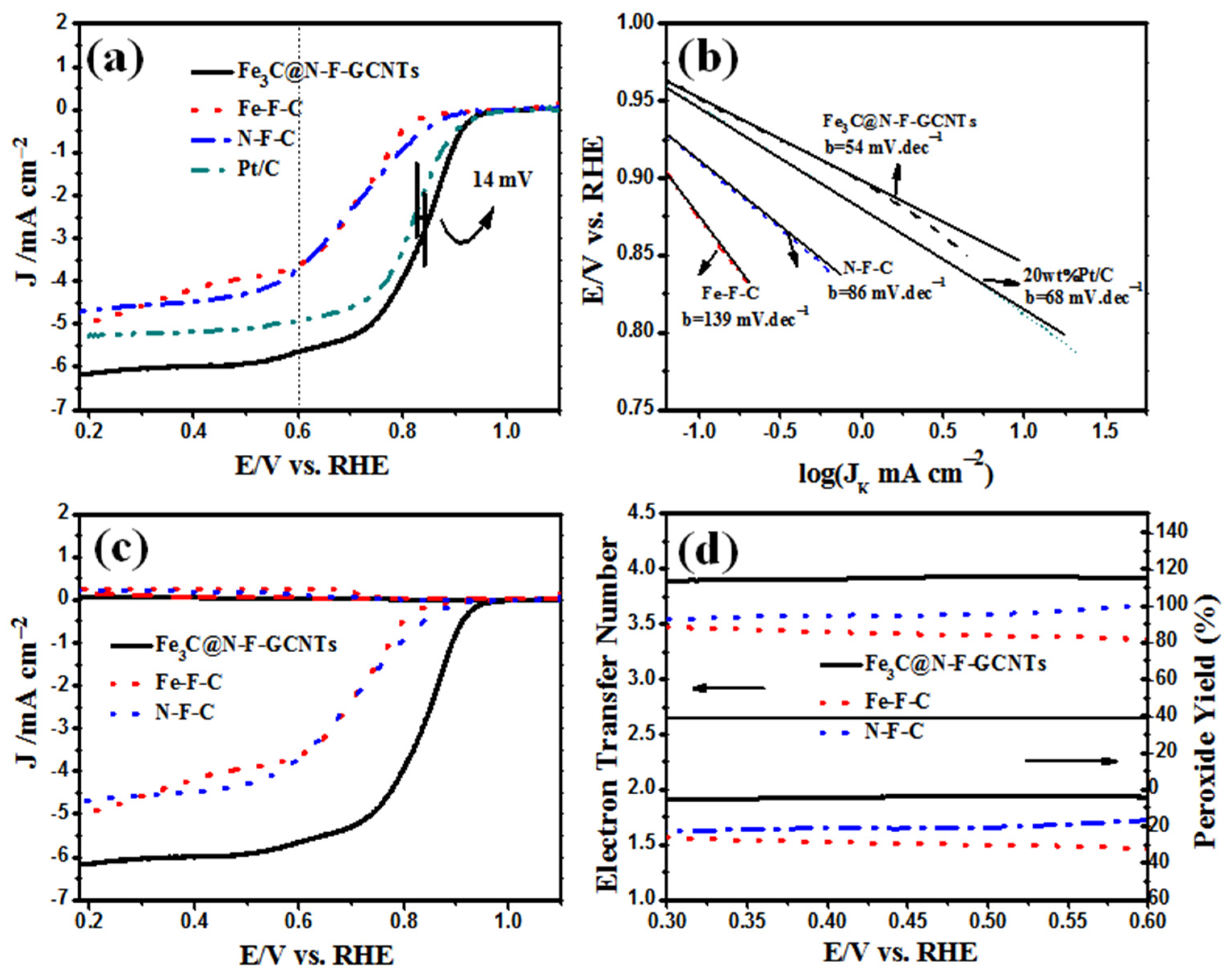 Catalysts 12 01023 g005