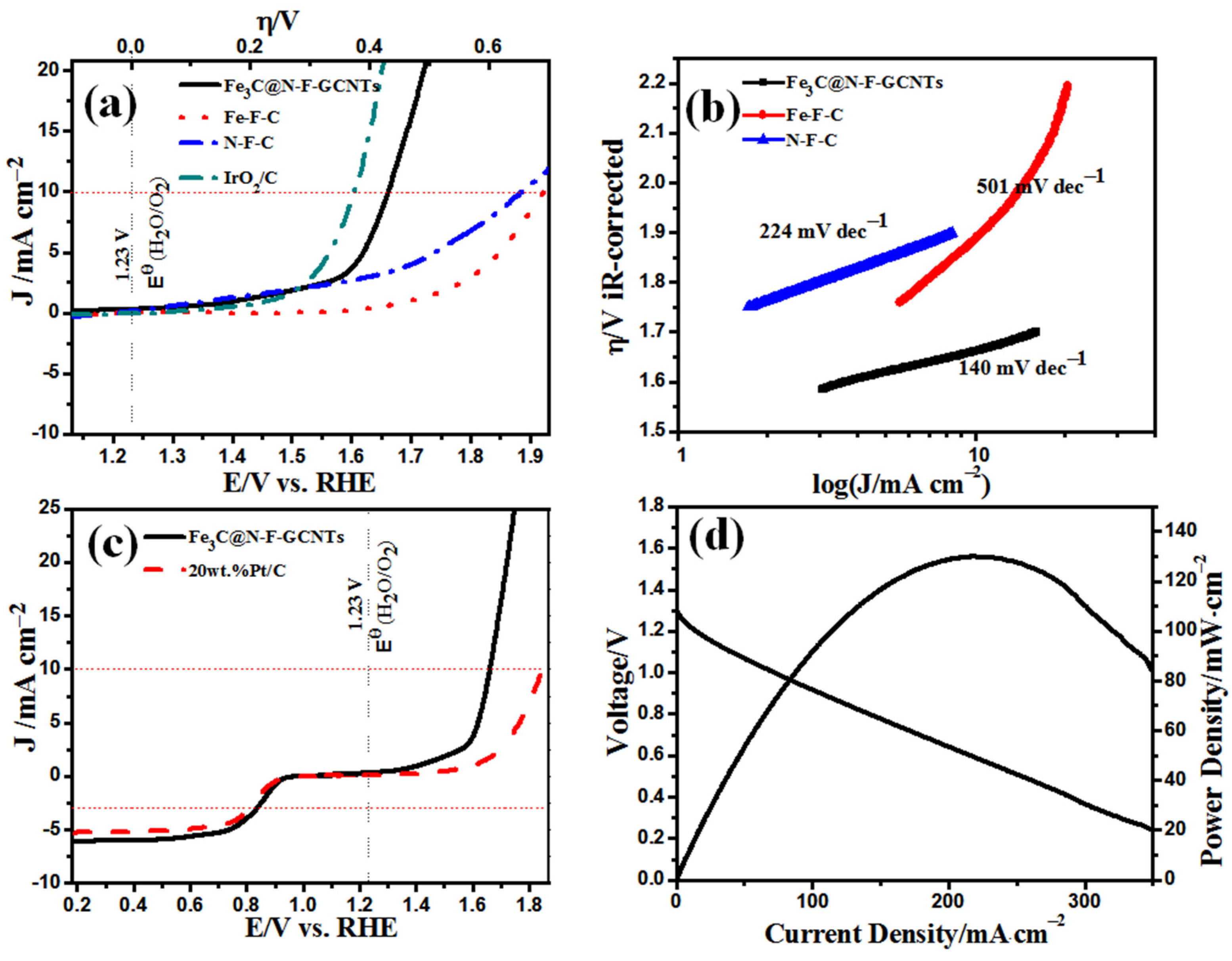 Catalysts 12 01023 g007