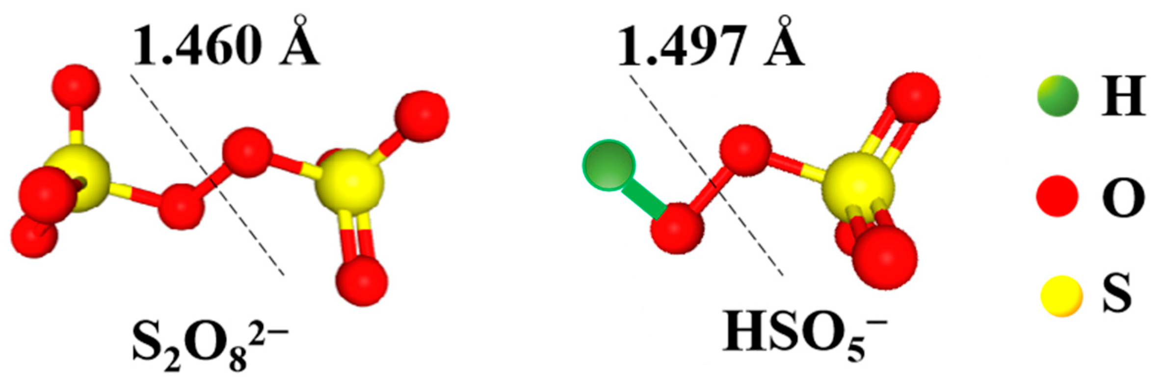 Catalysts 12 01025 g002