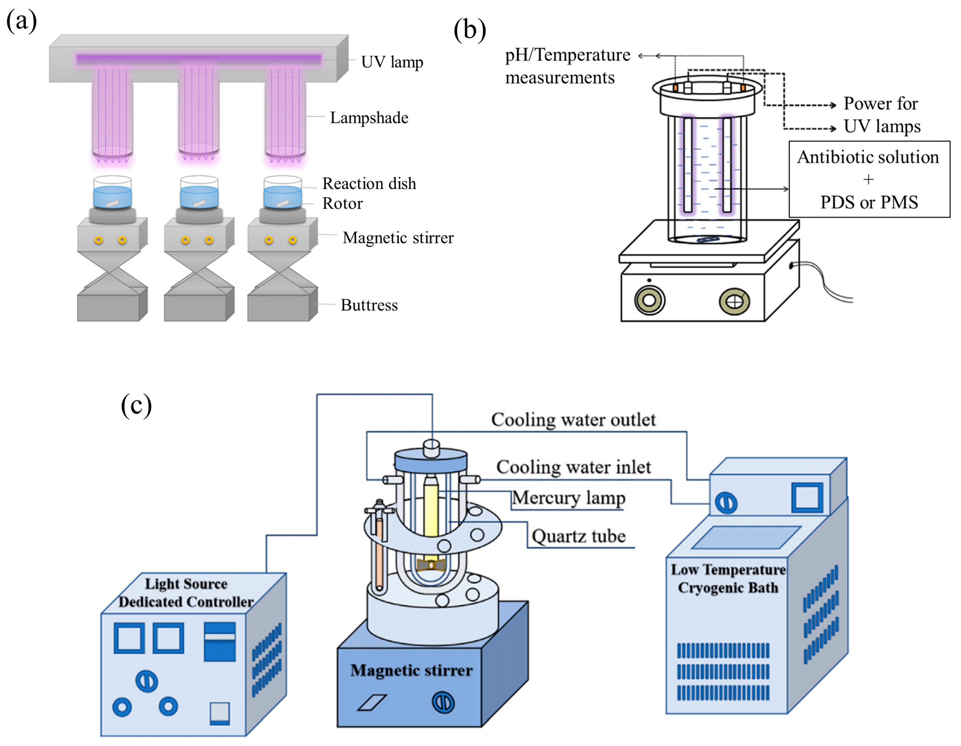 Catalysts 12 01025 g003