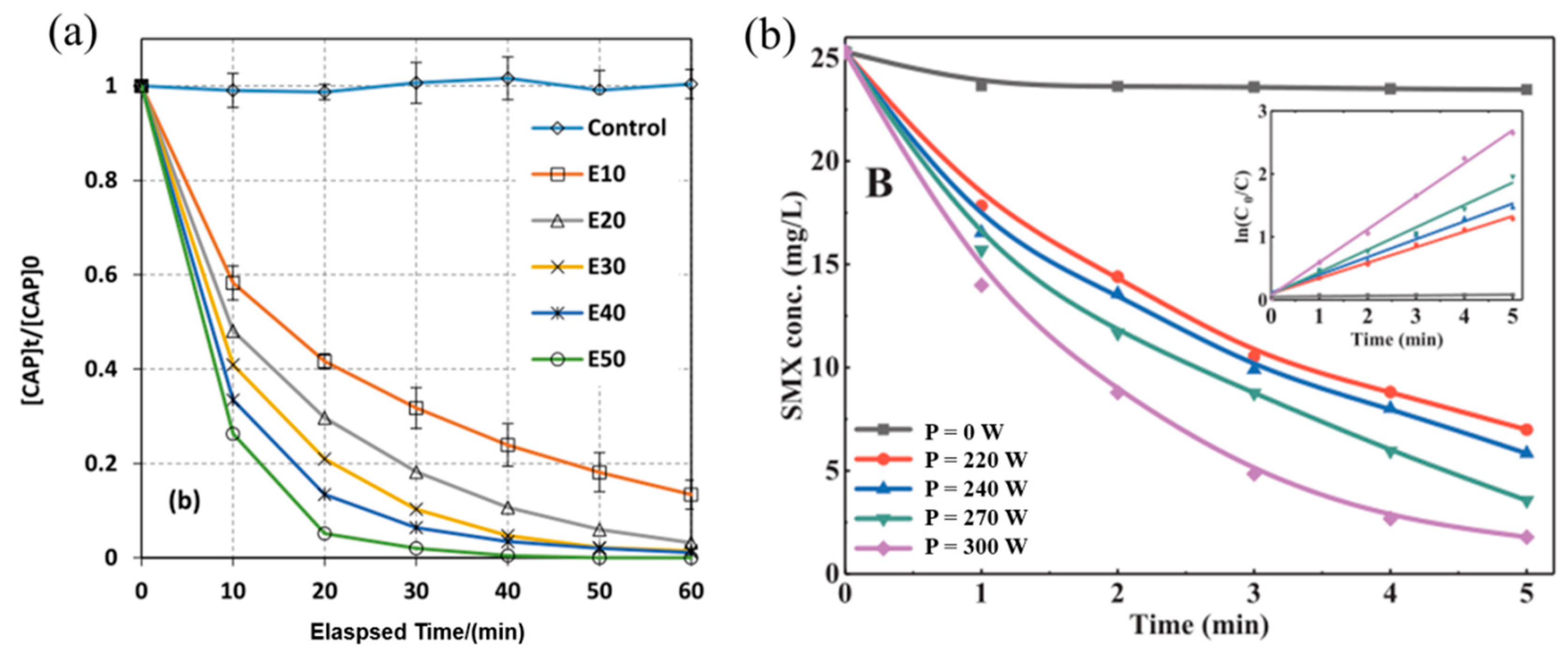 Catalysts 12 01025 g004