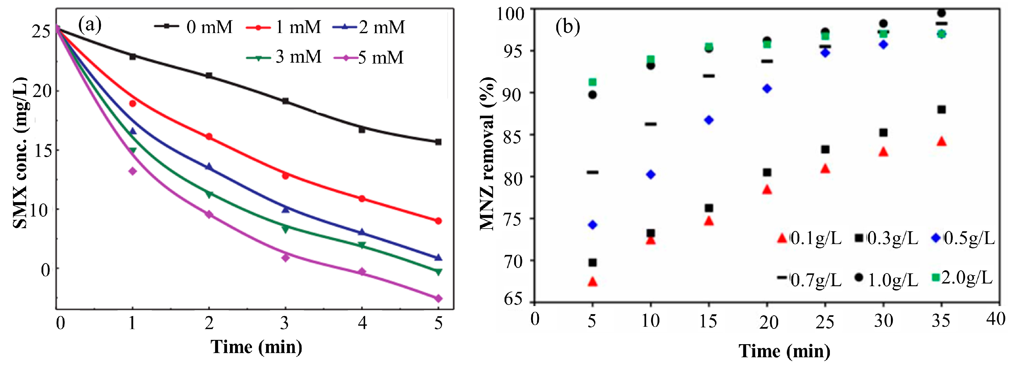 Catalysts 12 01025 g005