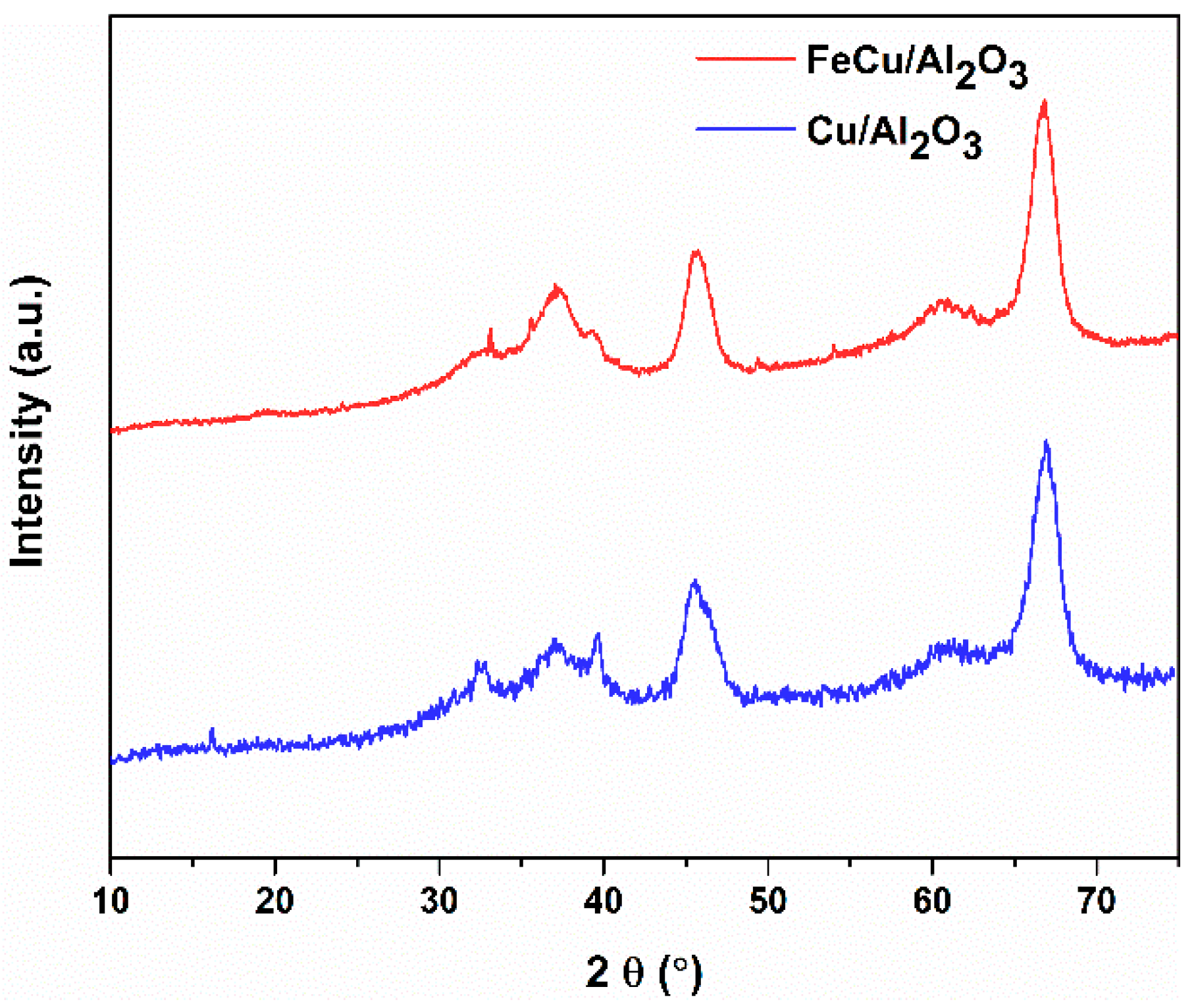 Catalysts 12 01030 g002 Catalysts 12 01030 g002