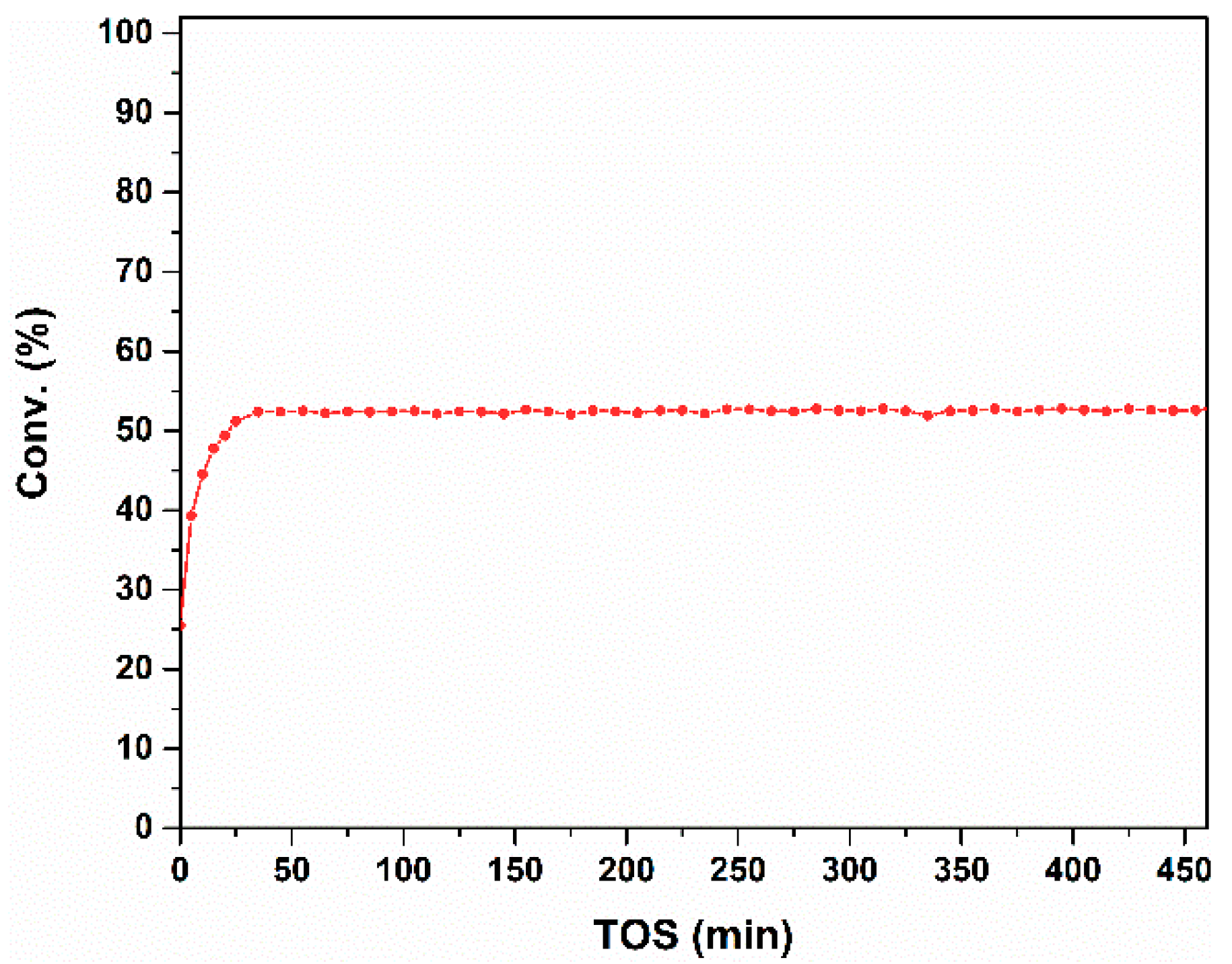 Catalysts 12 01030 g004 Catalysts 12 01030 g004